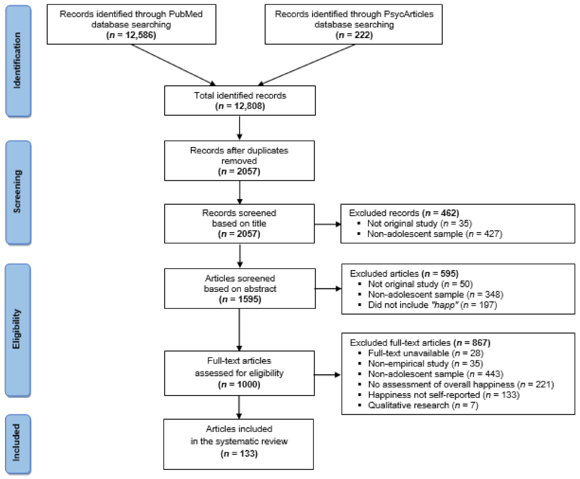 Children 09 00227 g001 Children 09 00227 g001