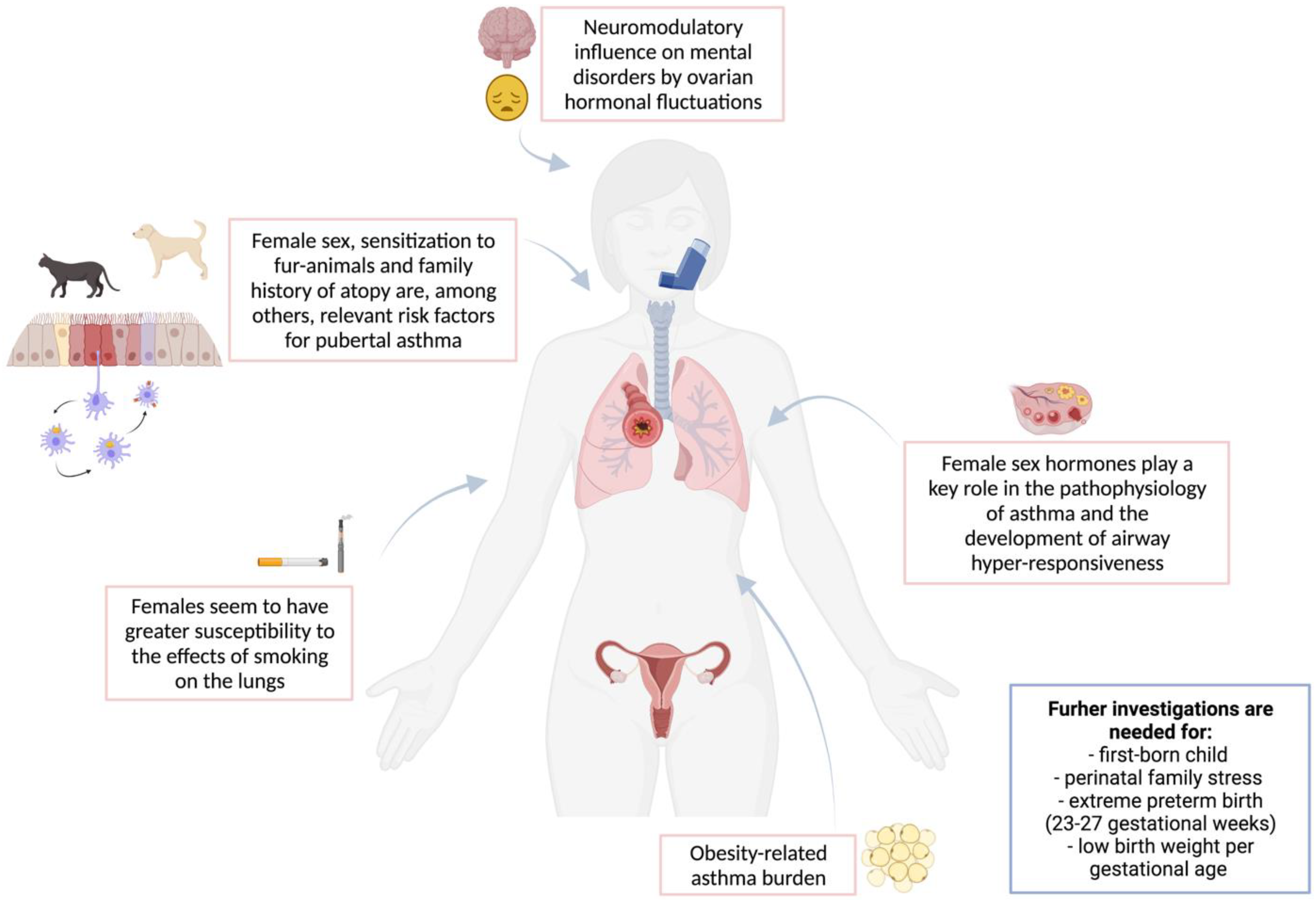 Children 09 00233 g002