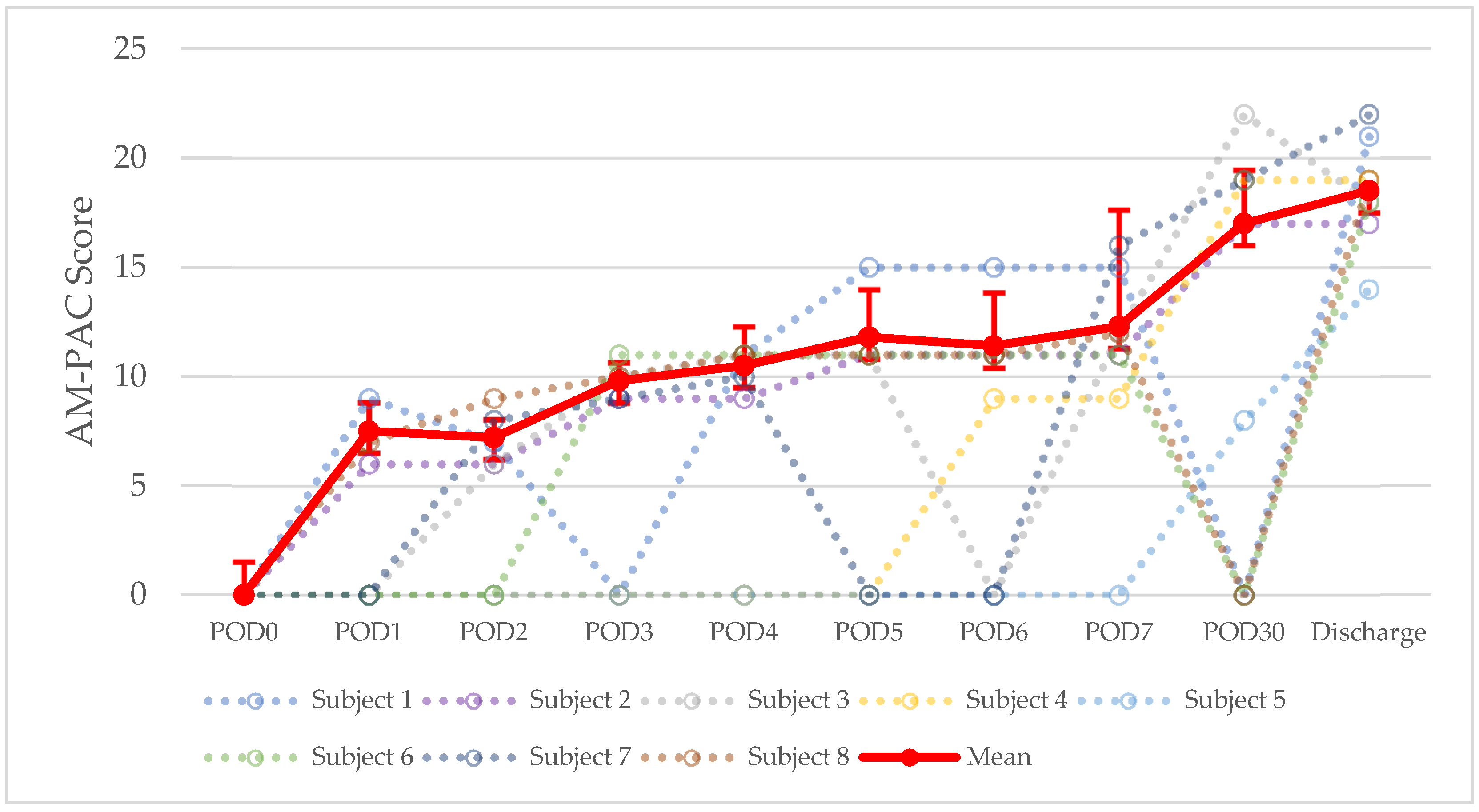 Children 09 00237 g003