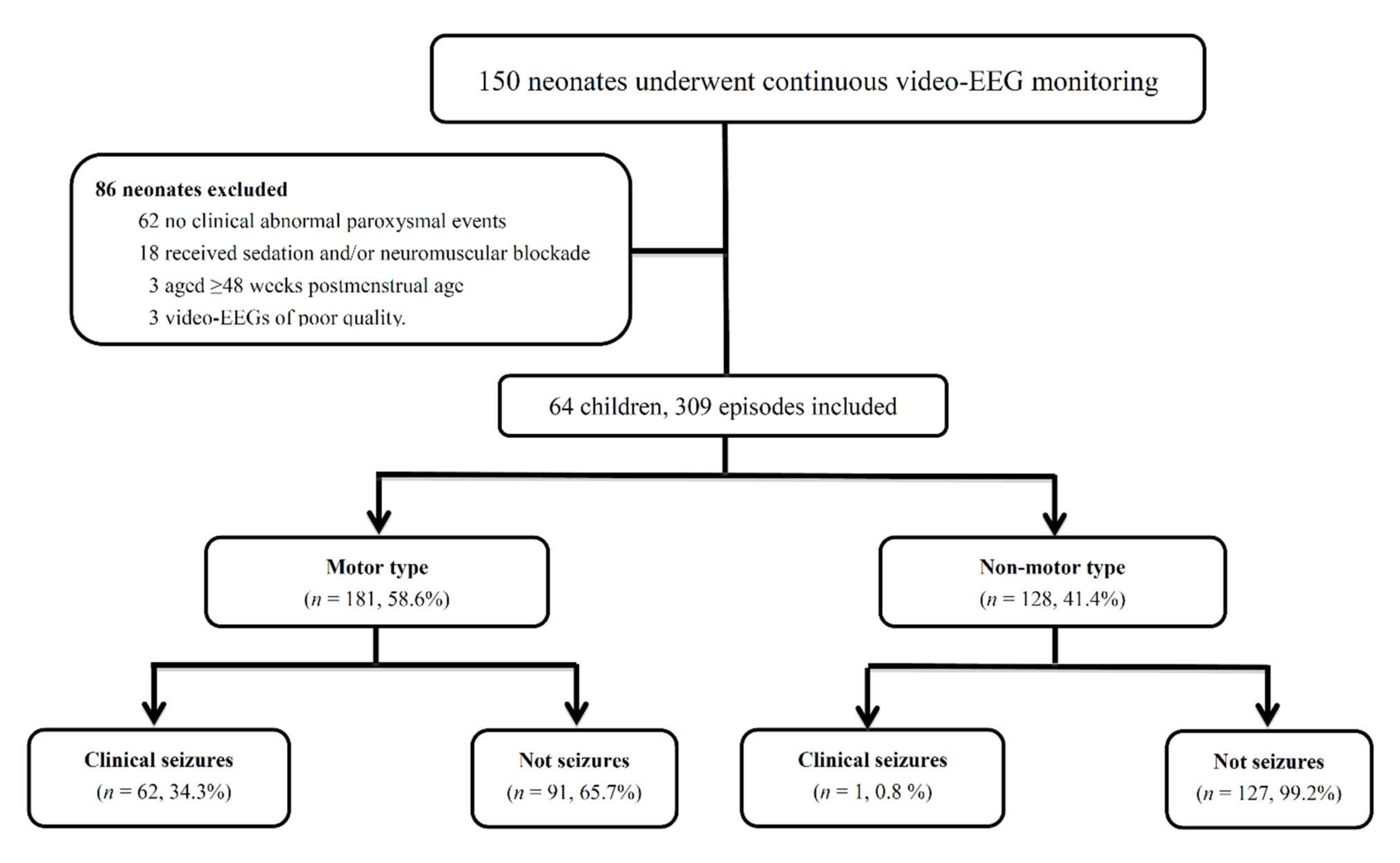 Children 09 00238 g001
