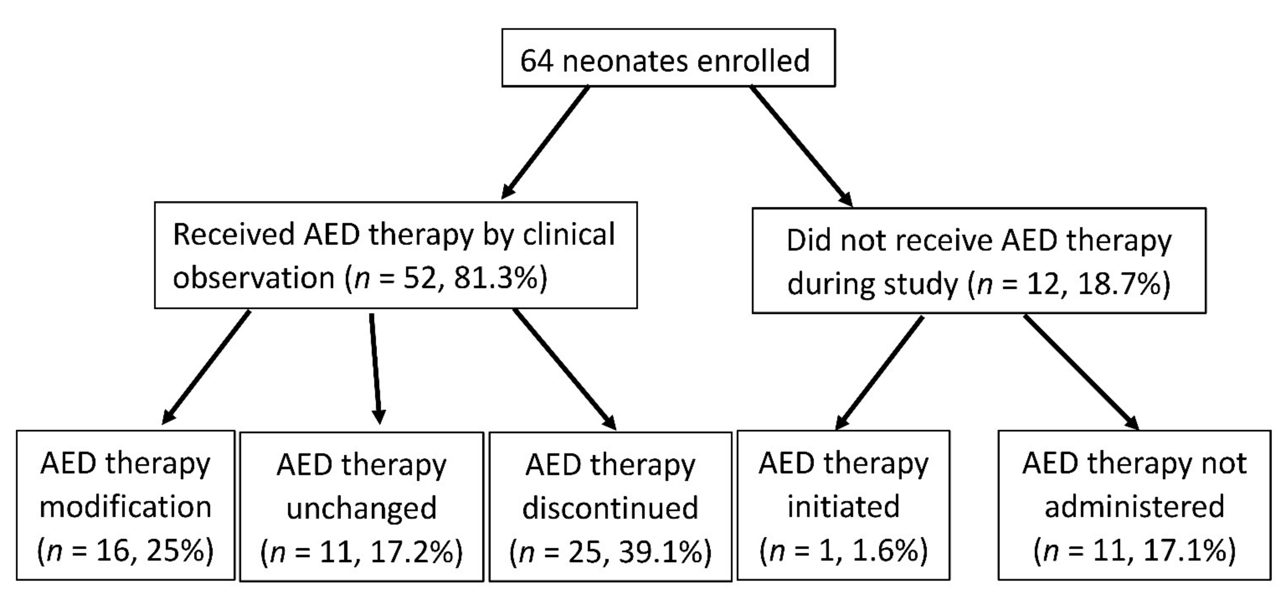 Children 09 00238 g002