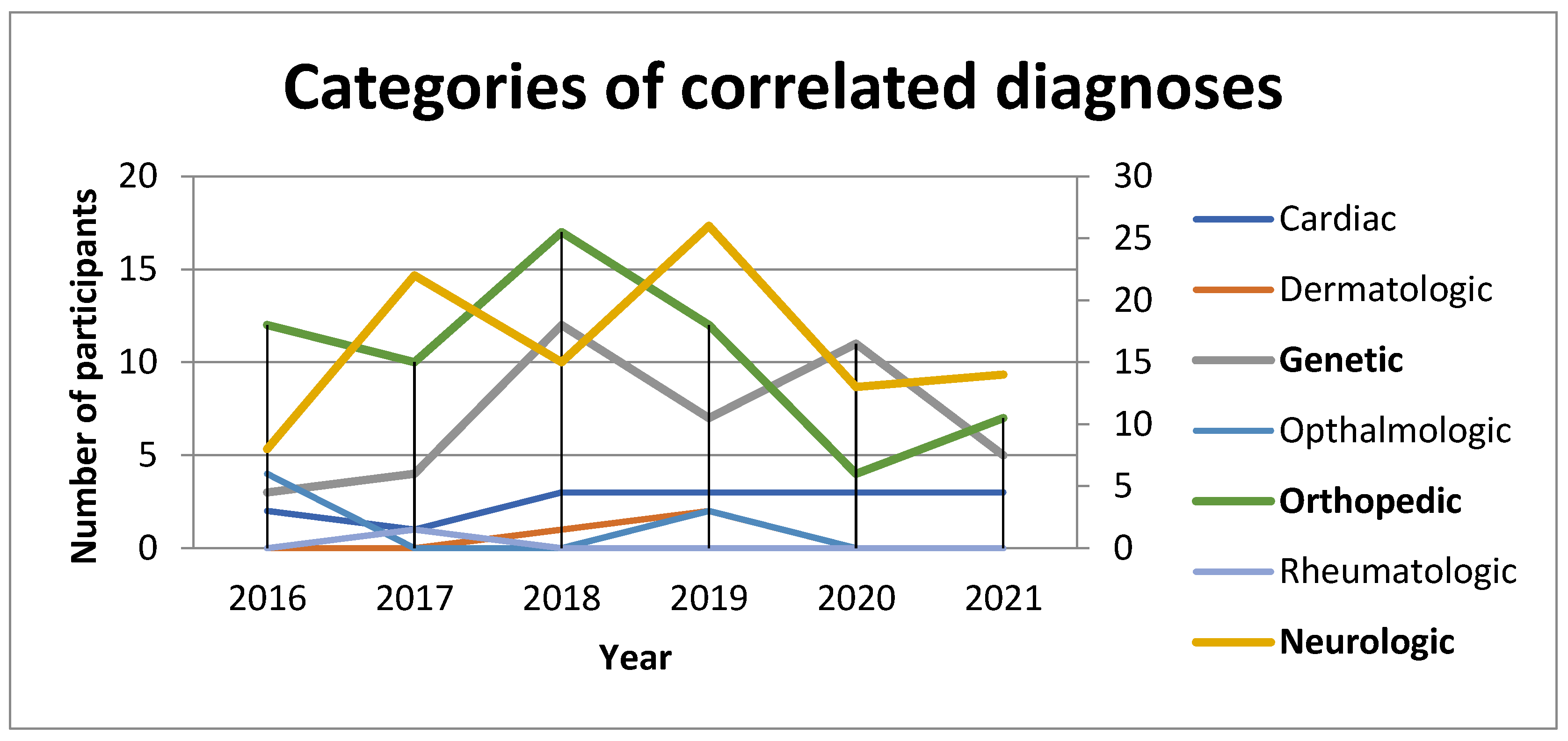 Children 09 00247 g001