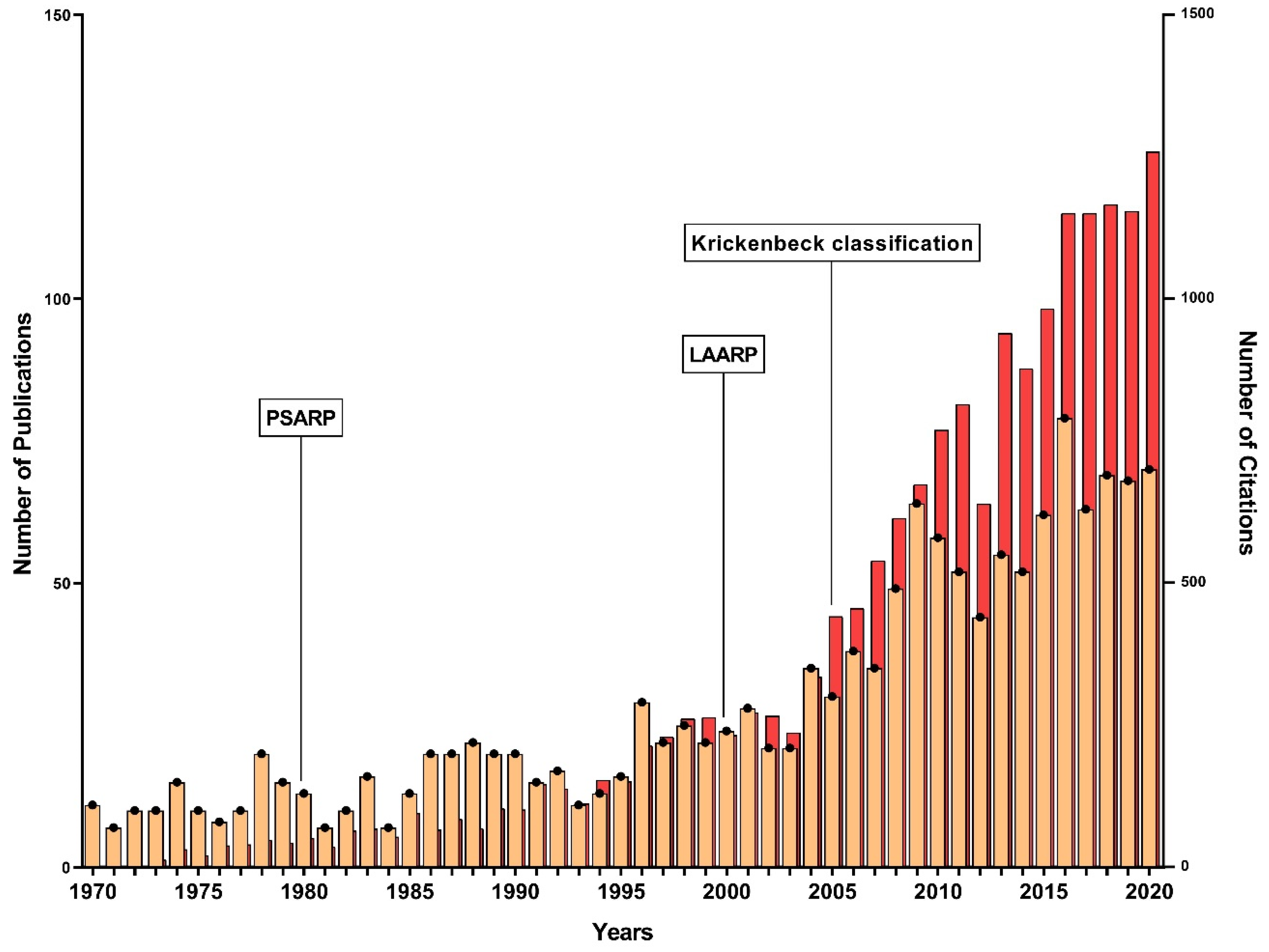 Children 09 00253 g001