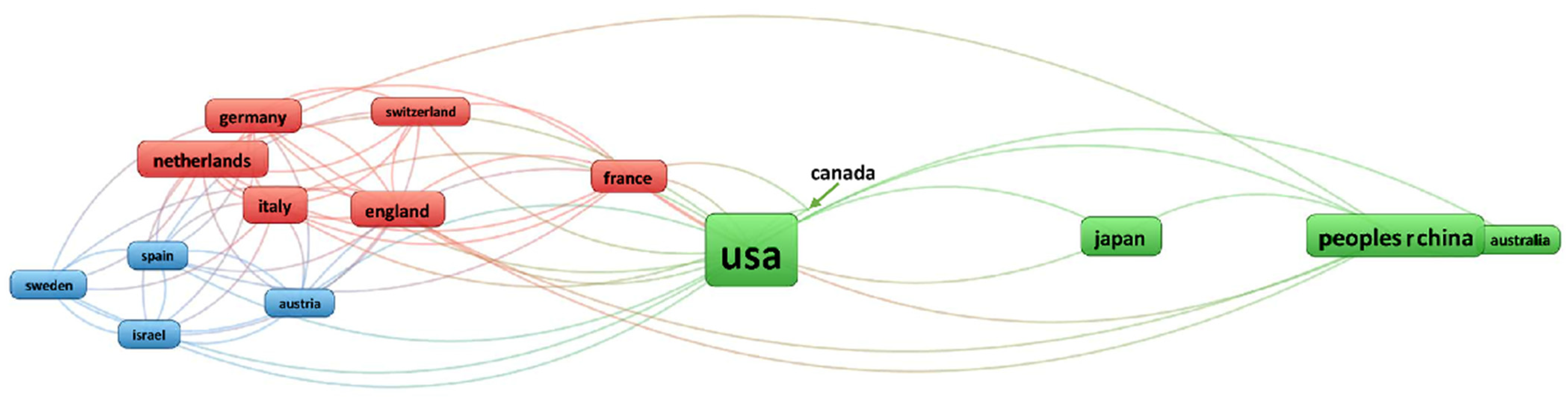 Children 09 00253 g002