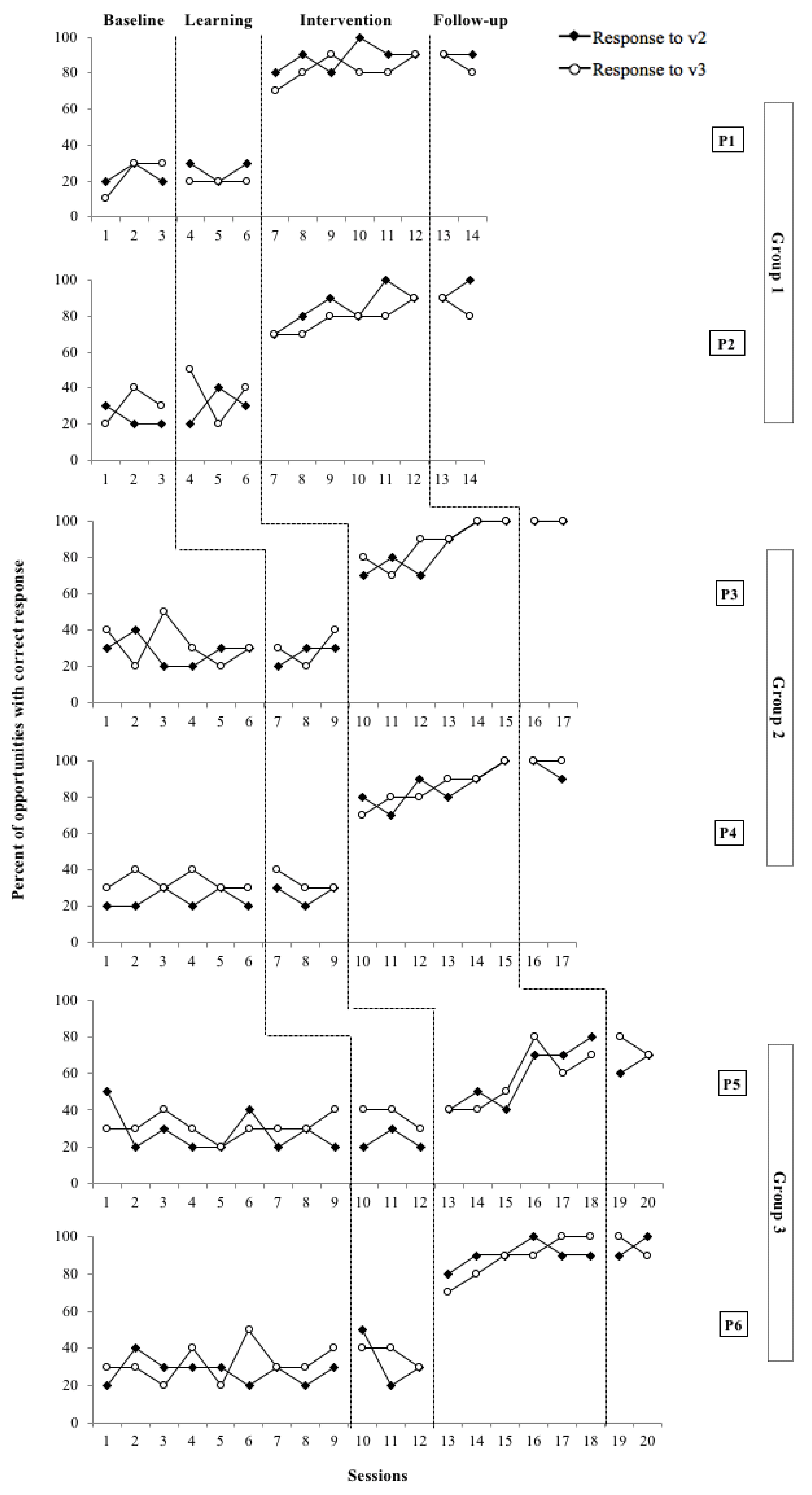 Children 09 00258 g007