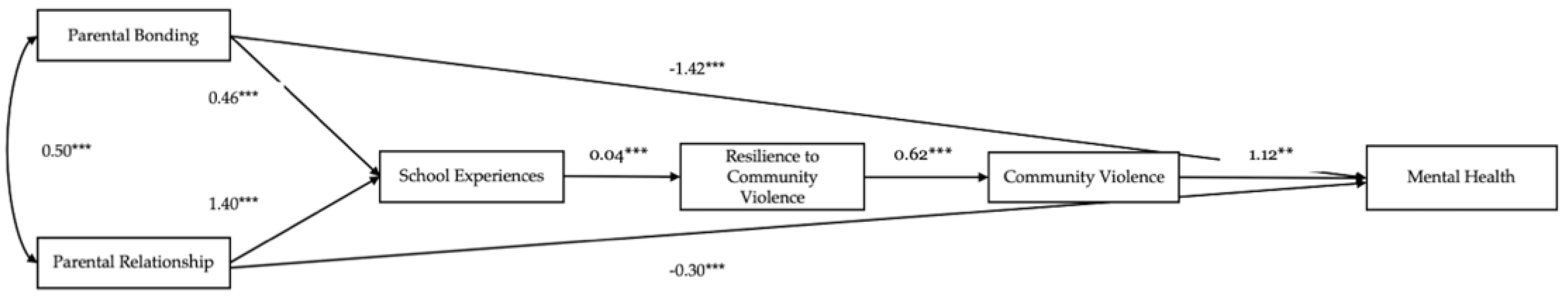 Children 09 00259 g001