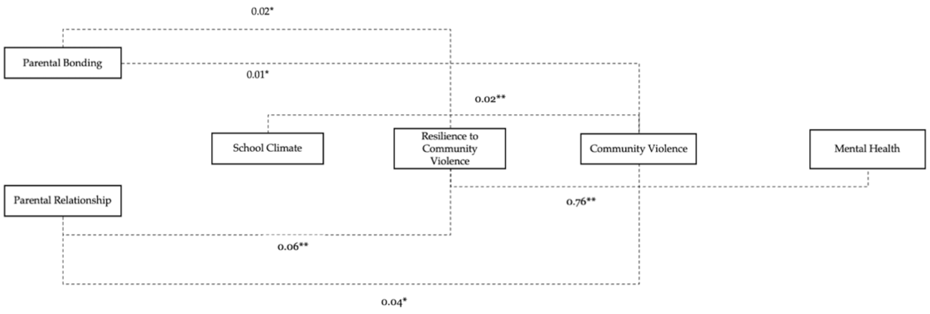 Children 09 00259 g002