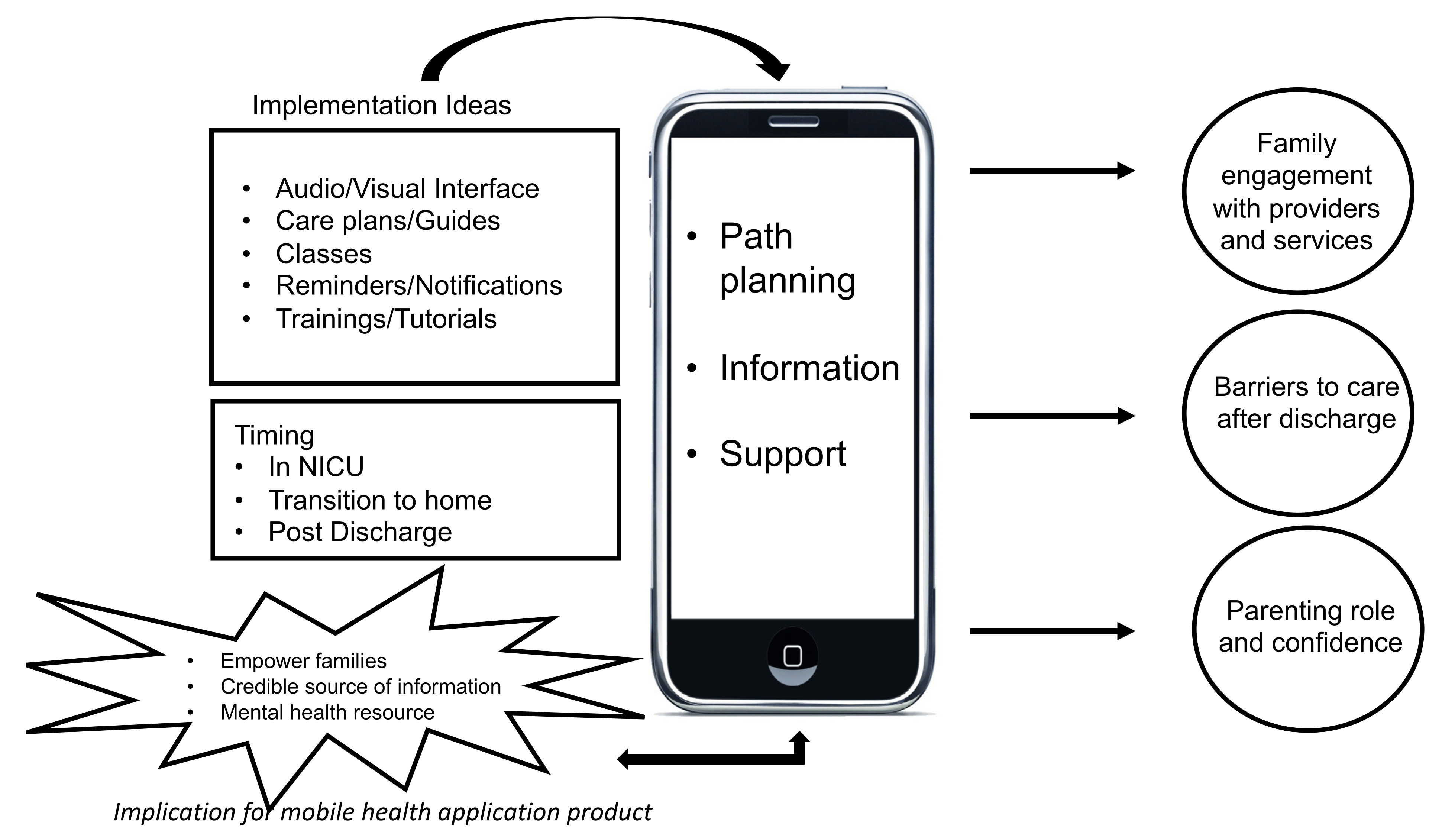 Children 09 00260 g001