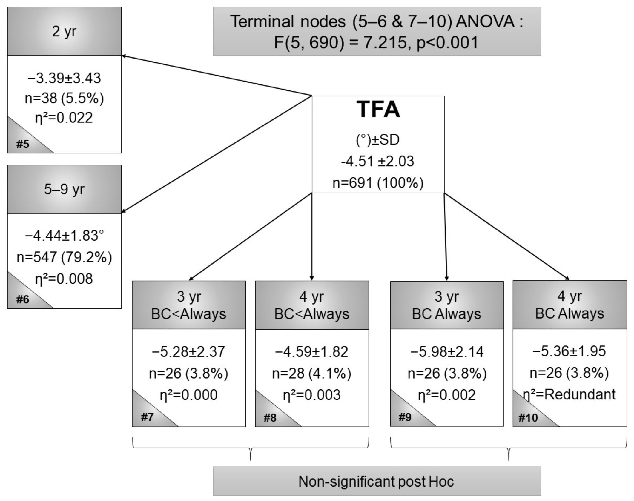 Children 09 00263 g001