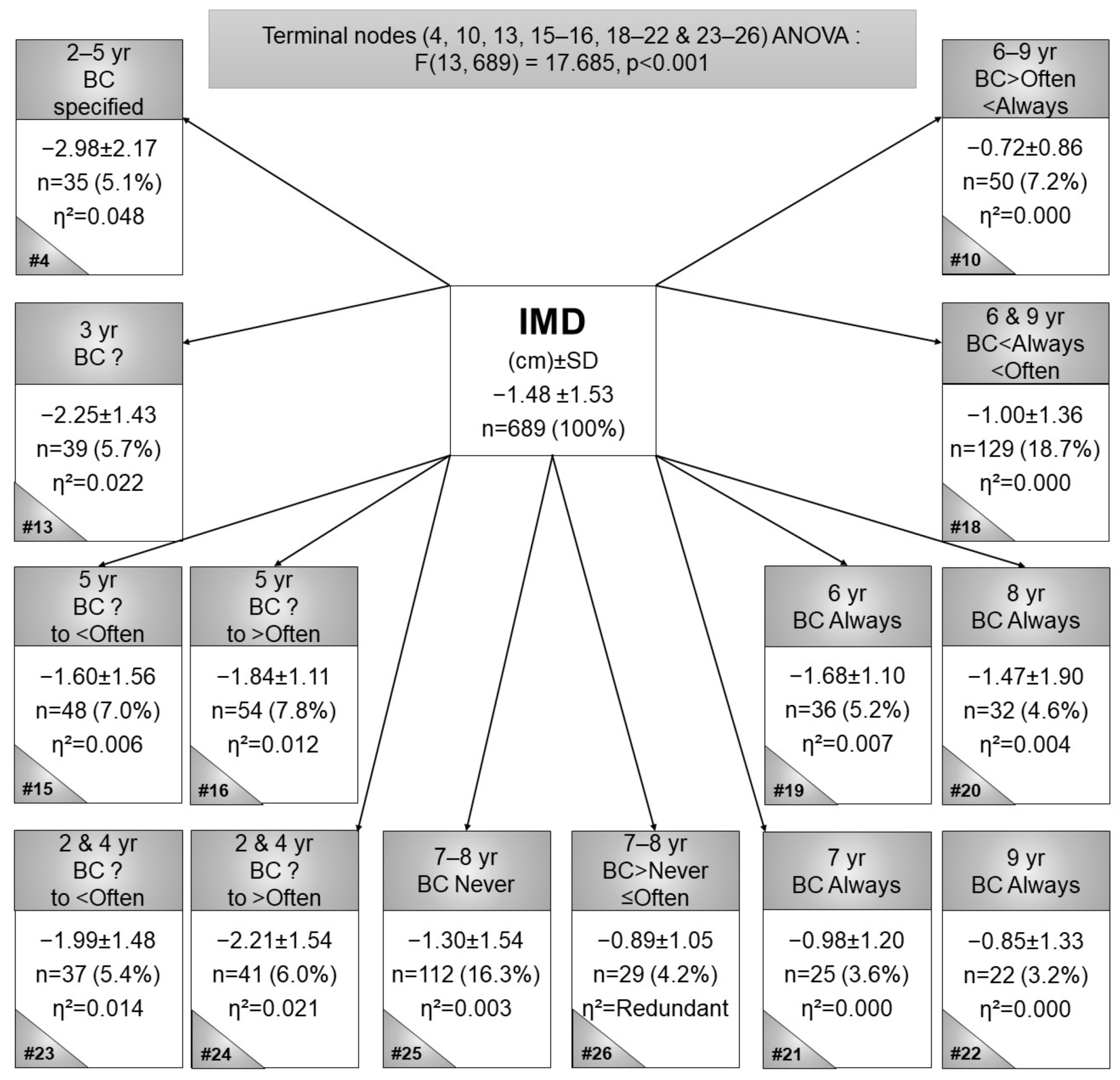 Children 09 00263 g002