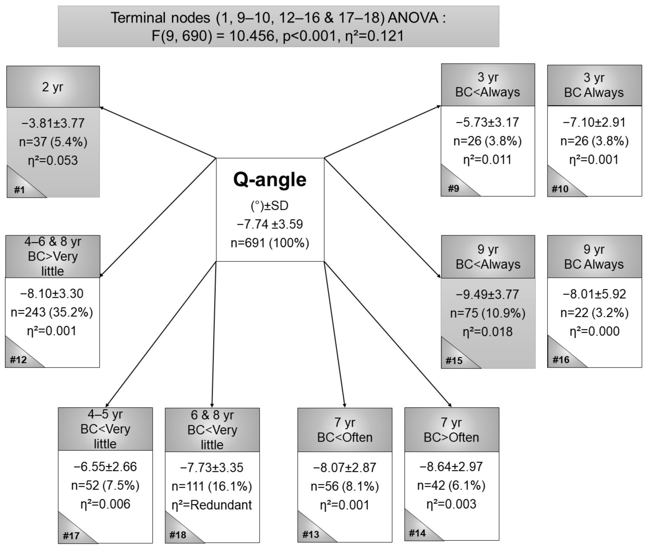 Children 09 00263 g003