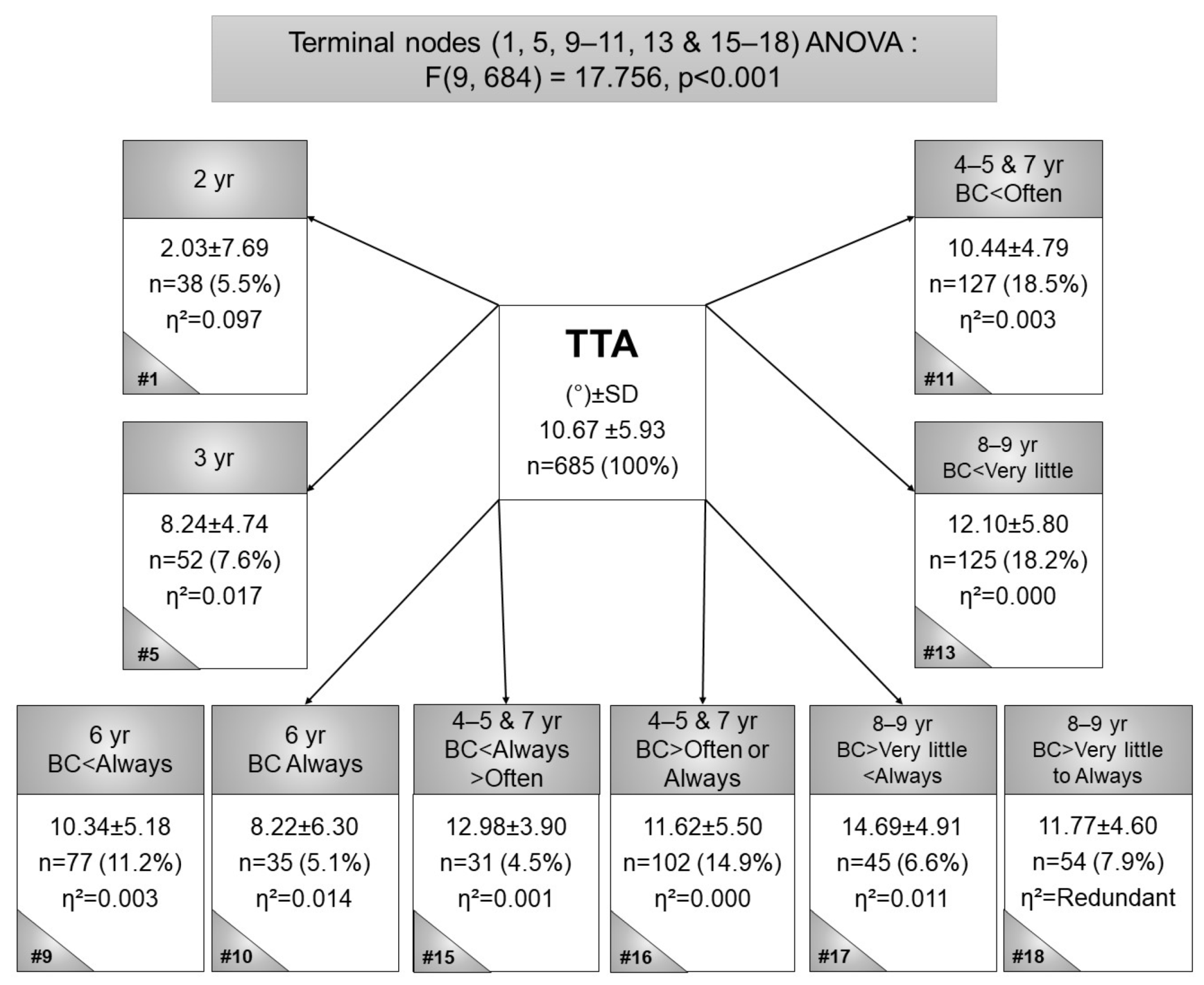 Children 09 00263 g004