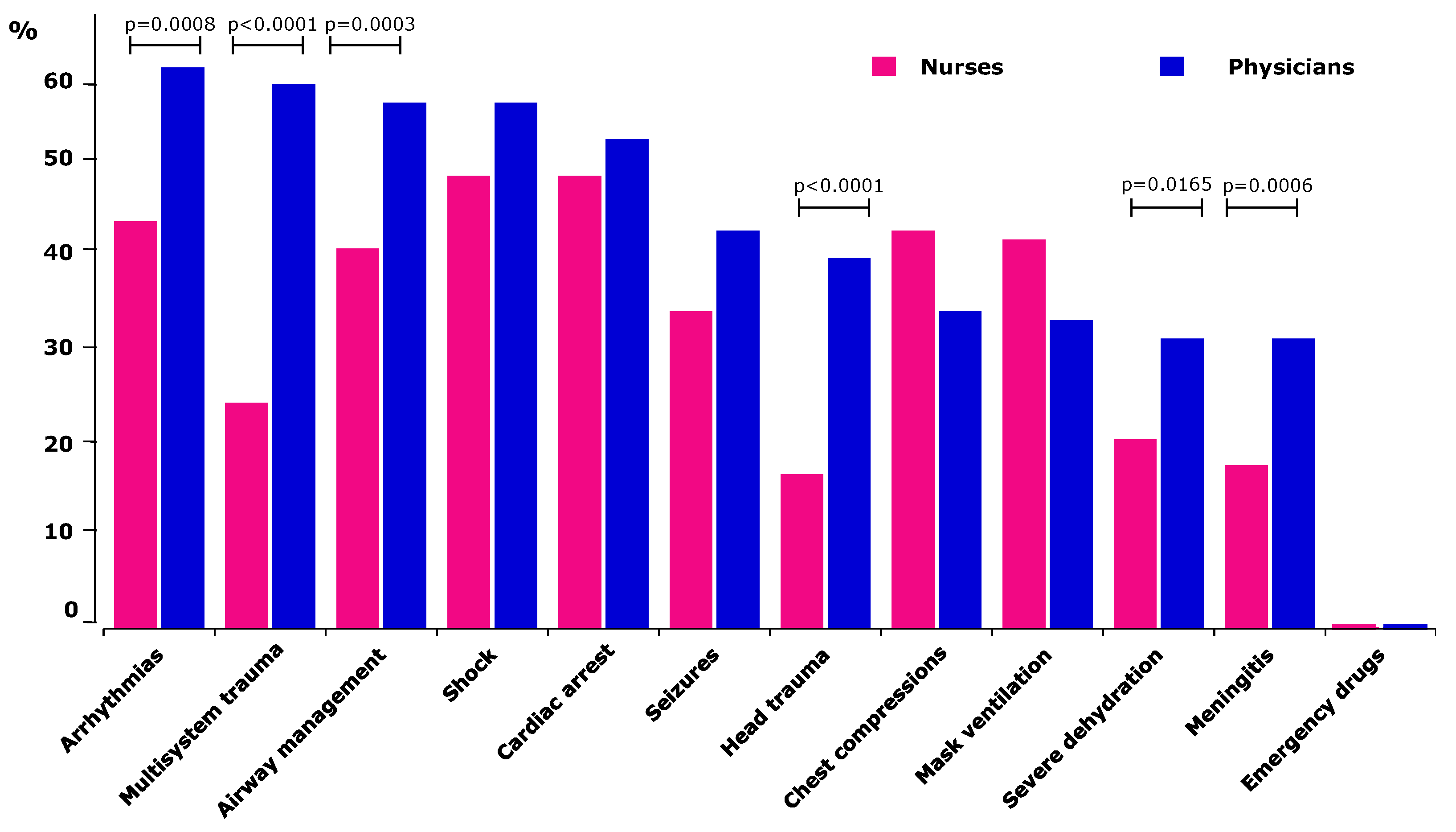 Children 09 00271 g003