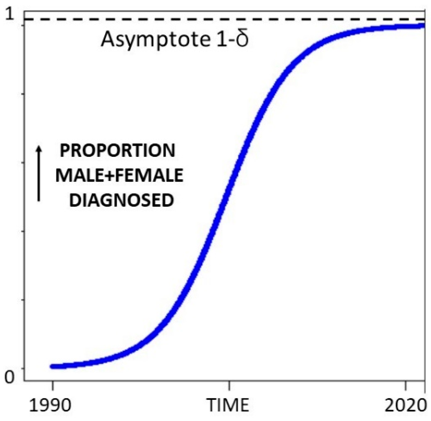 Children 09 00272 g003