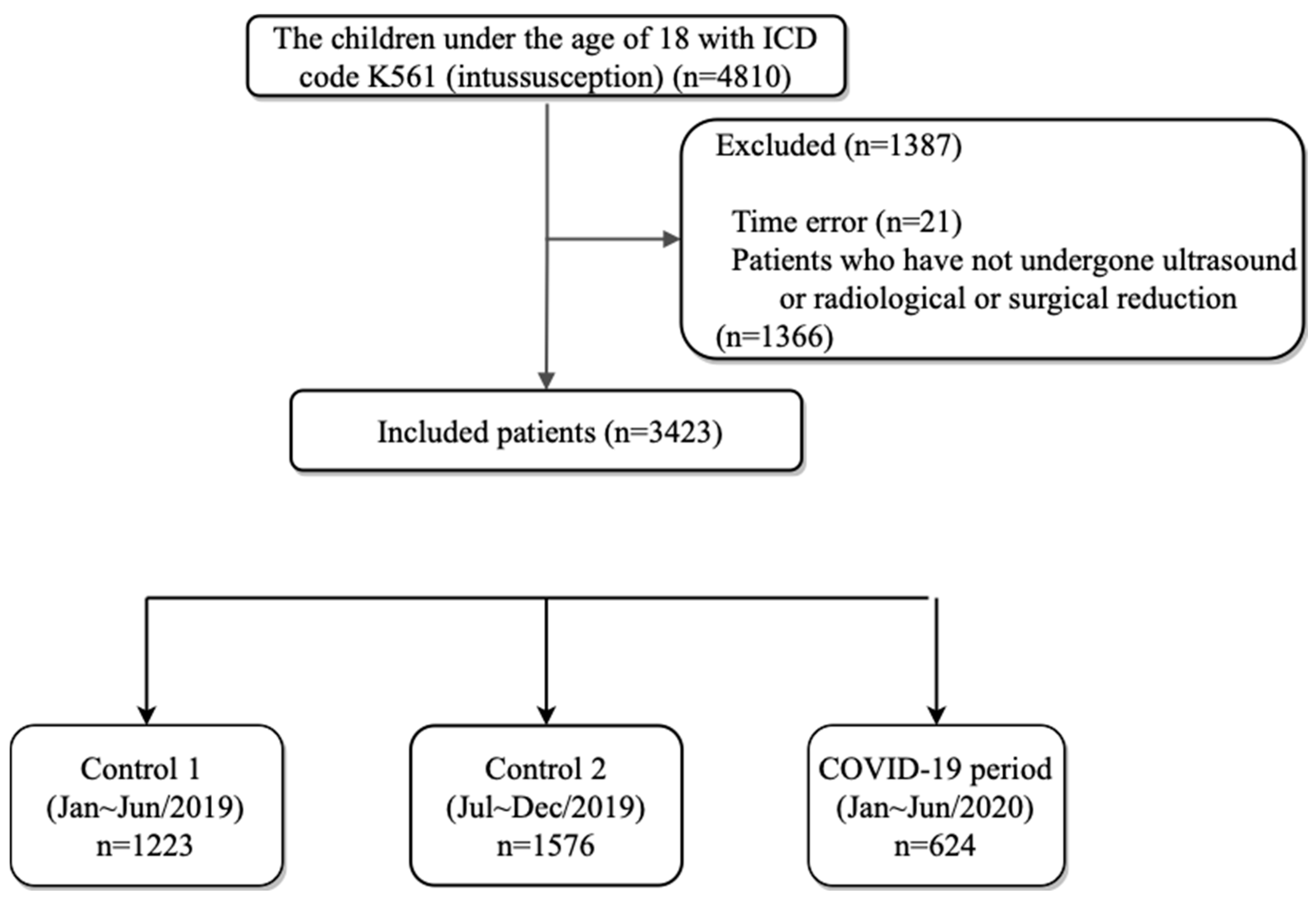 Children 09 00277 g001
