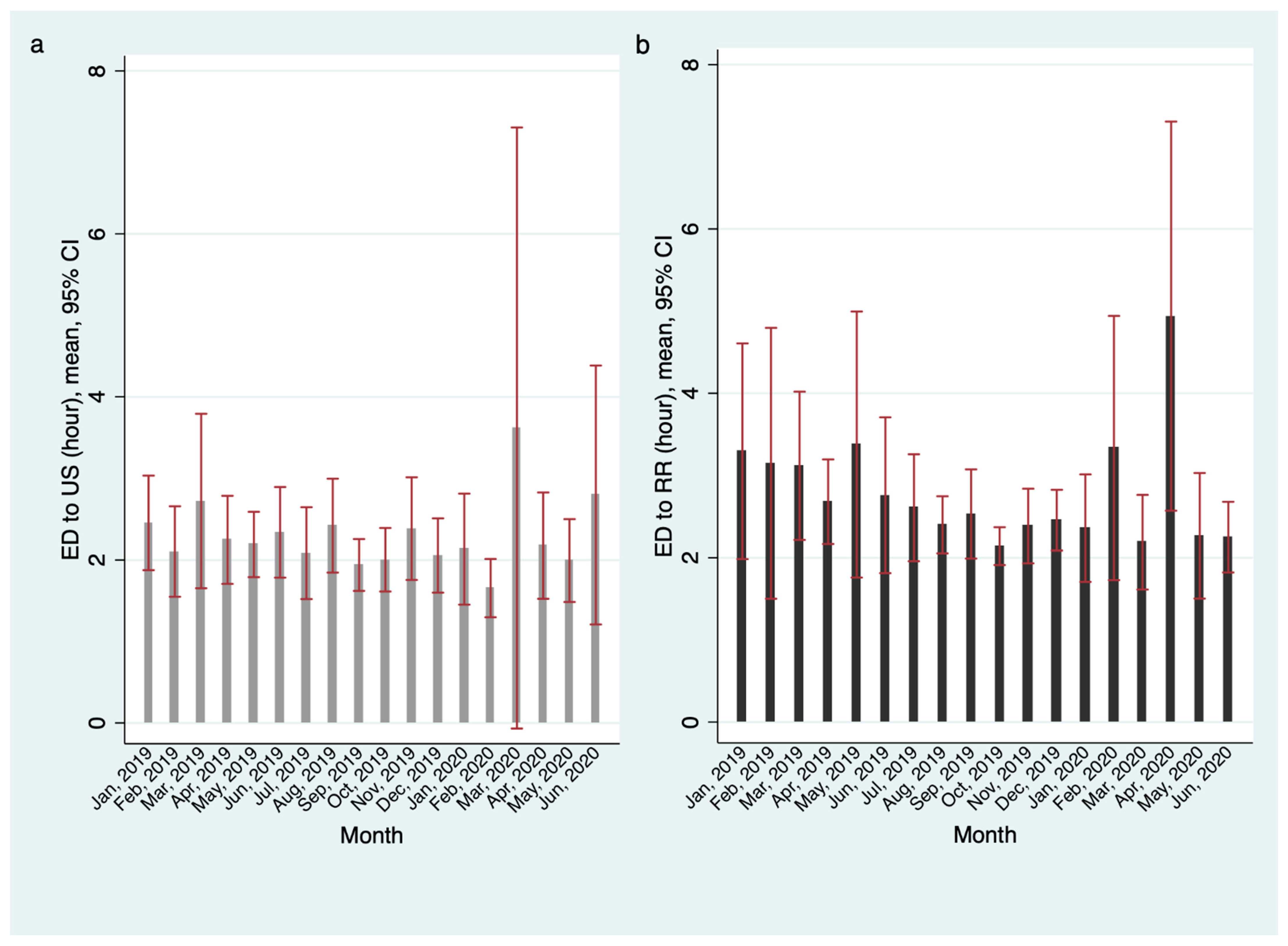 Children 09 00277 g002