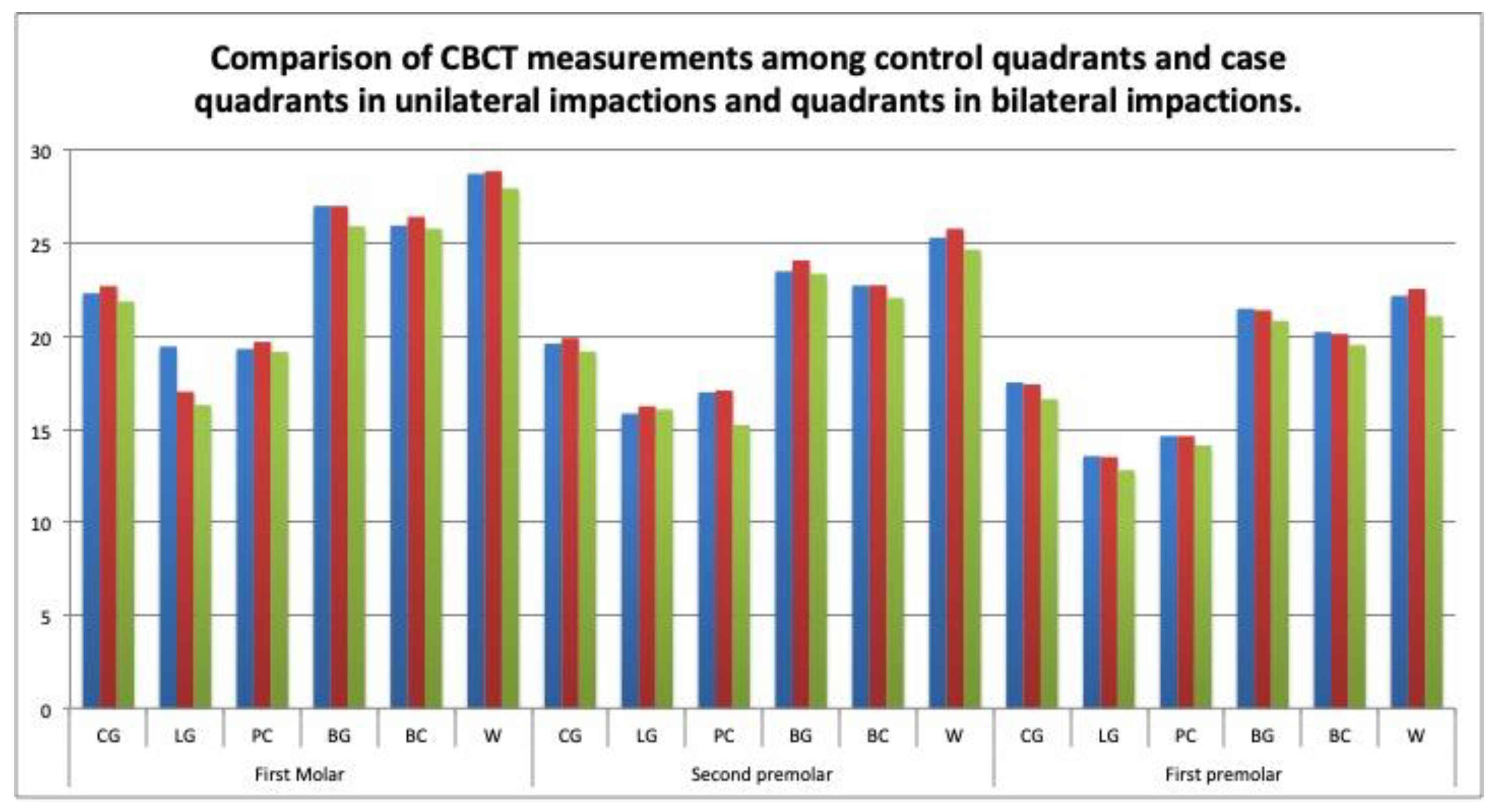 Children 09 00278 g012