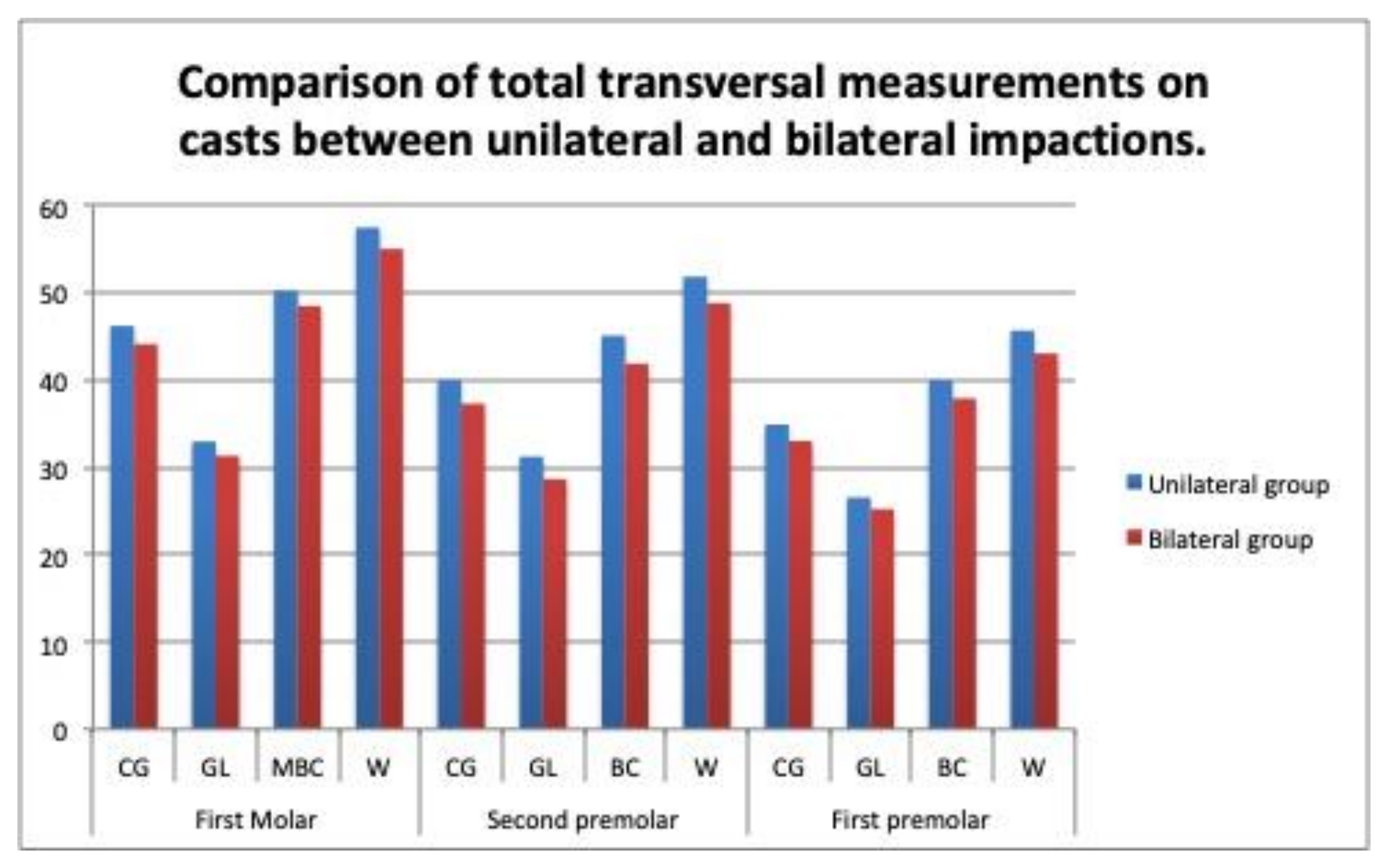 Children 09 00278 g013