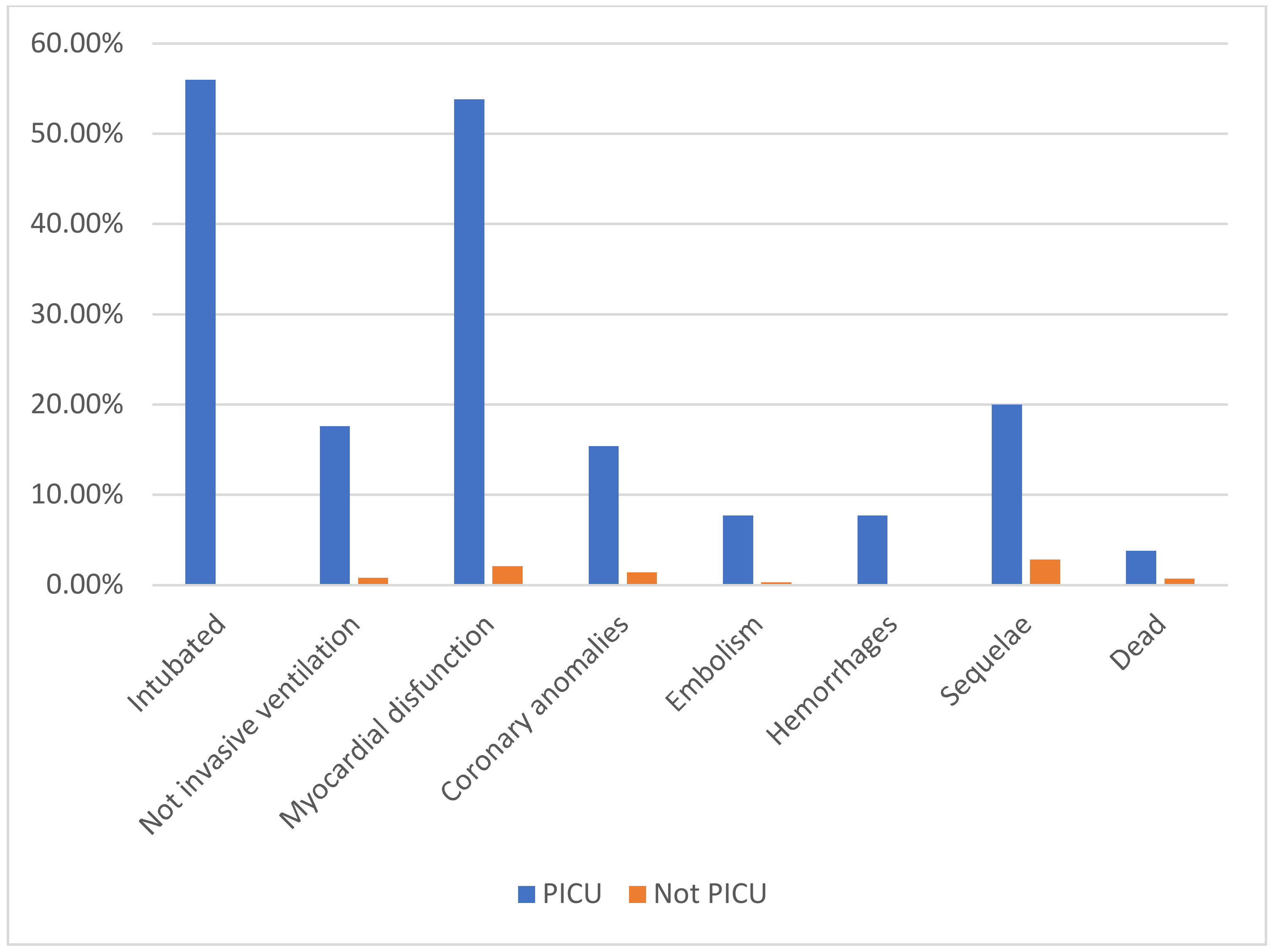 Children 09 00279 g003