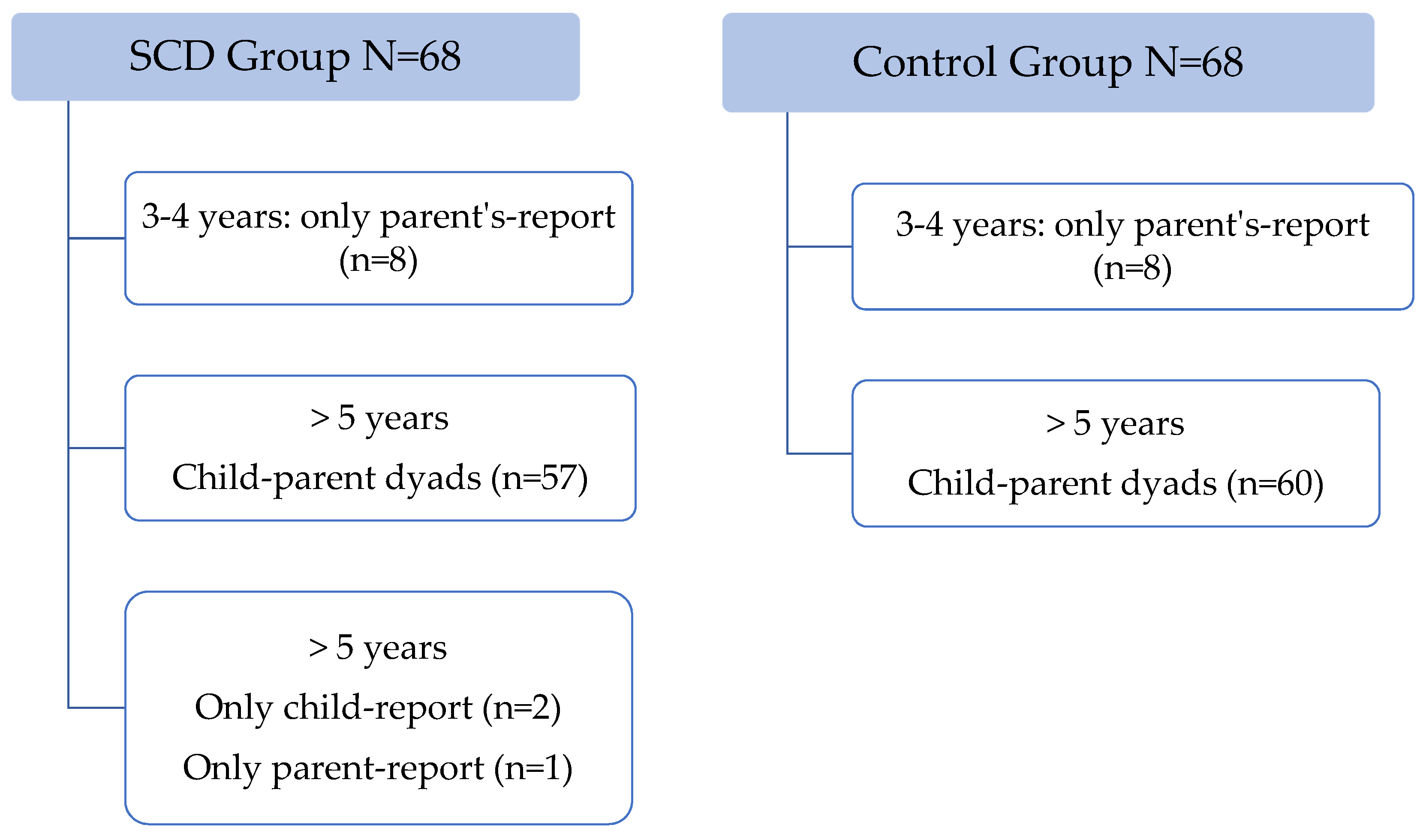 Children 09 00283 g001