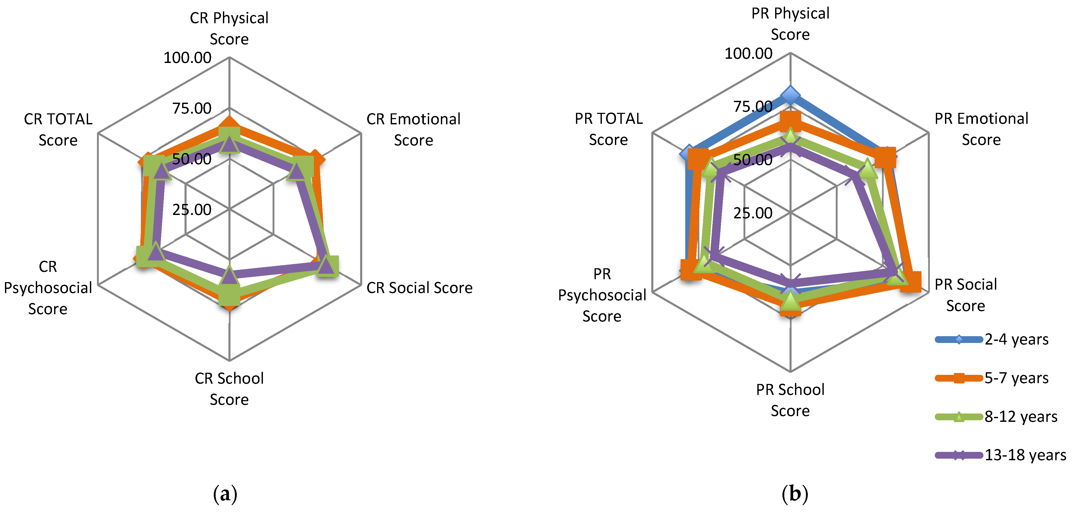 Children 09 00283 g002