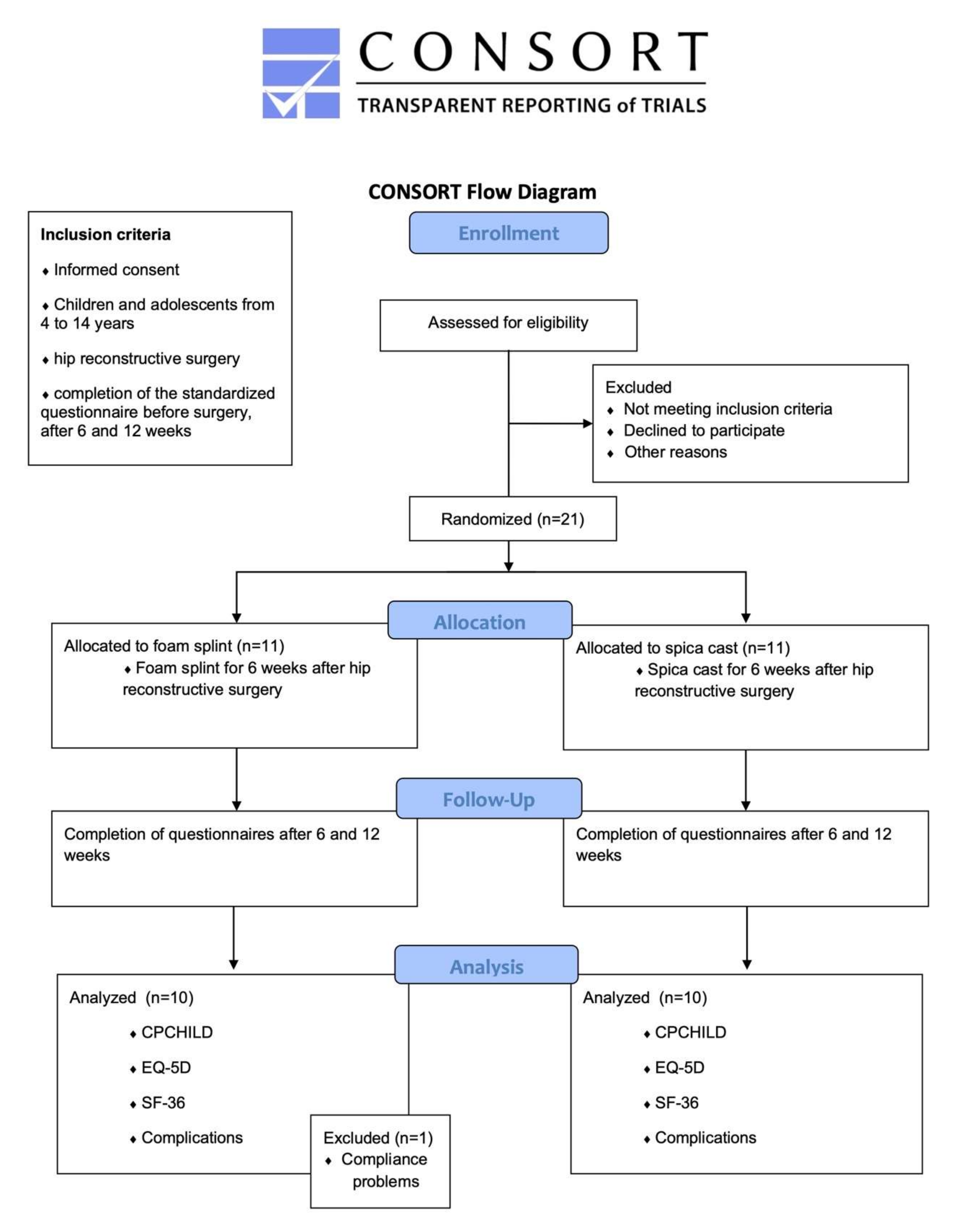 Children 09 00288 g001