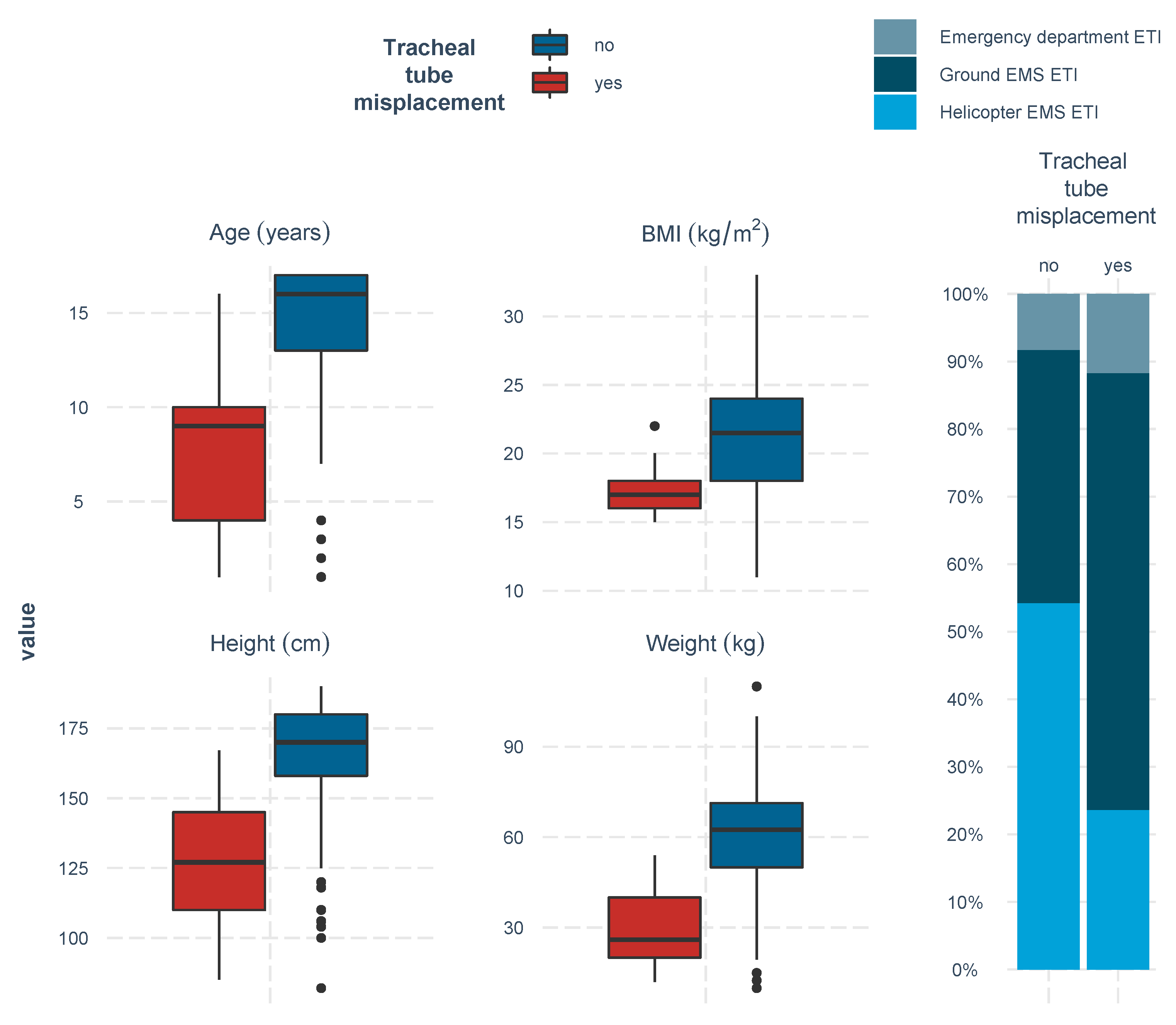 Children 09 00289 g003