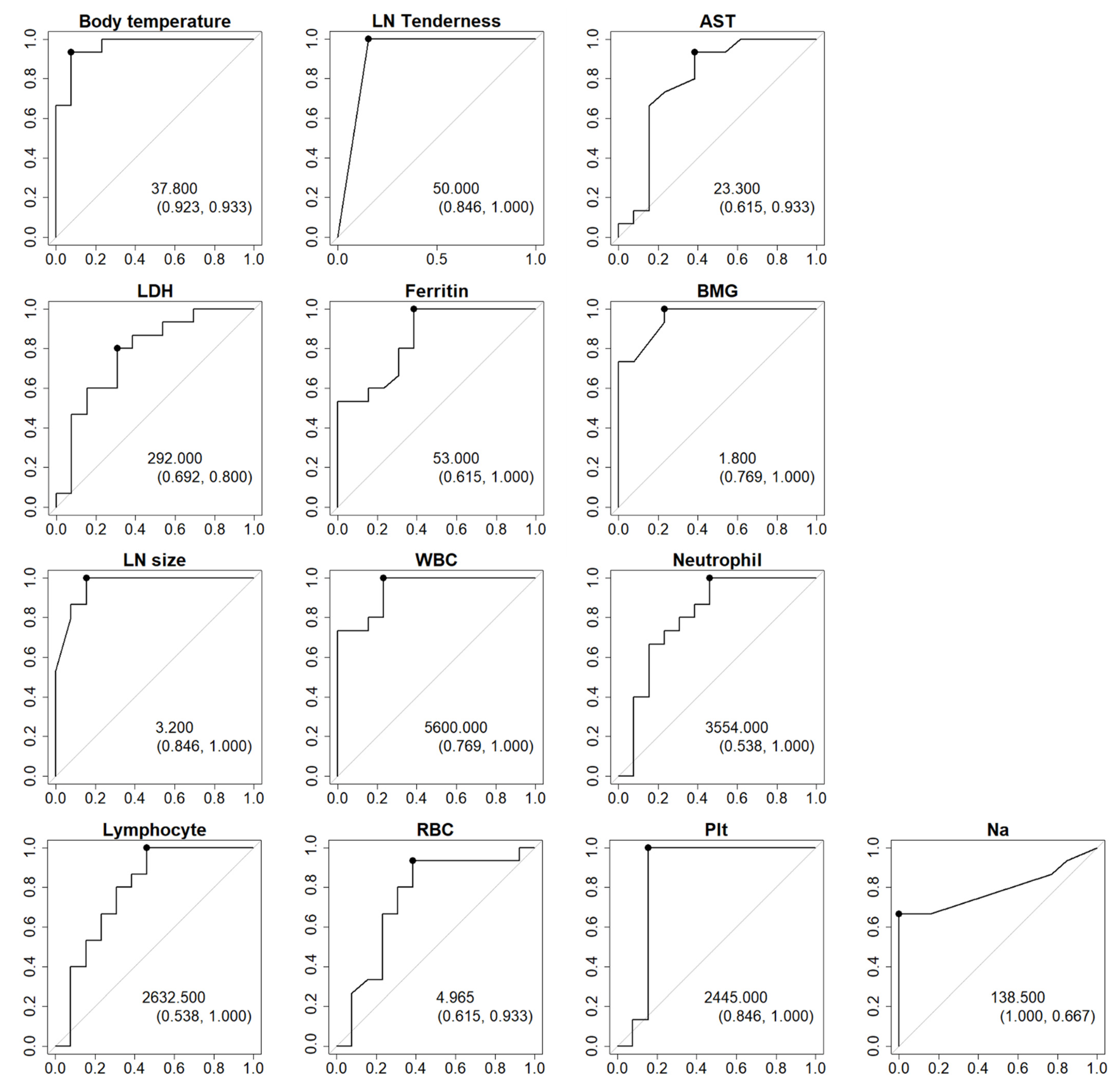 Children 09 00290 g002