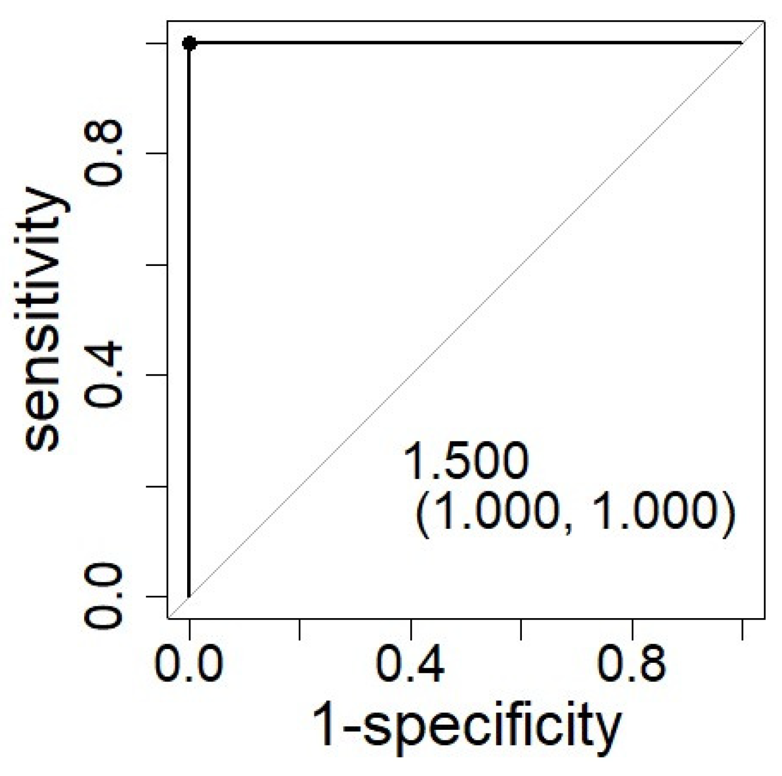 Children 09 00290 g003