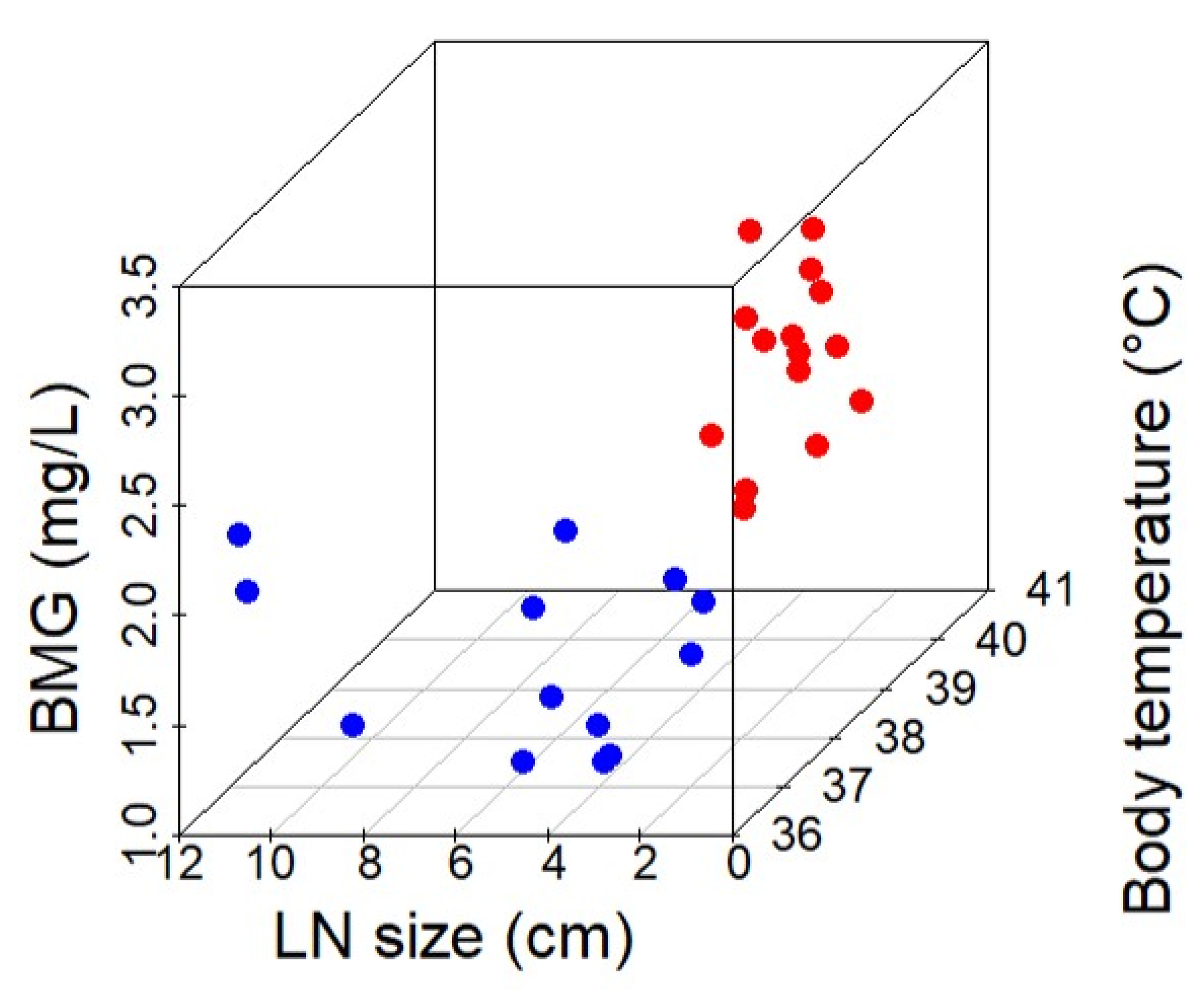 Children 09 00290 g004