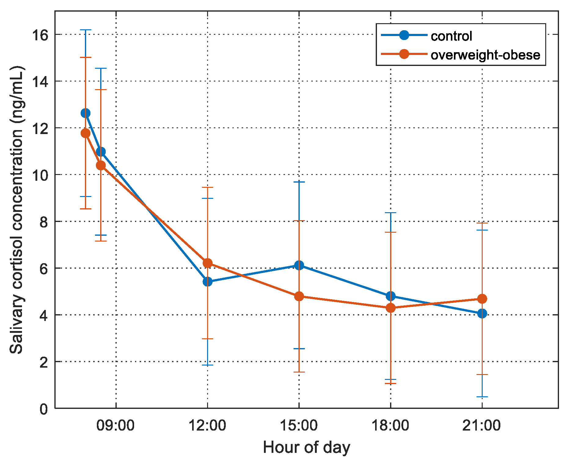 Children 09 00291 g001