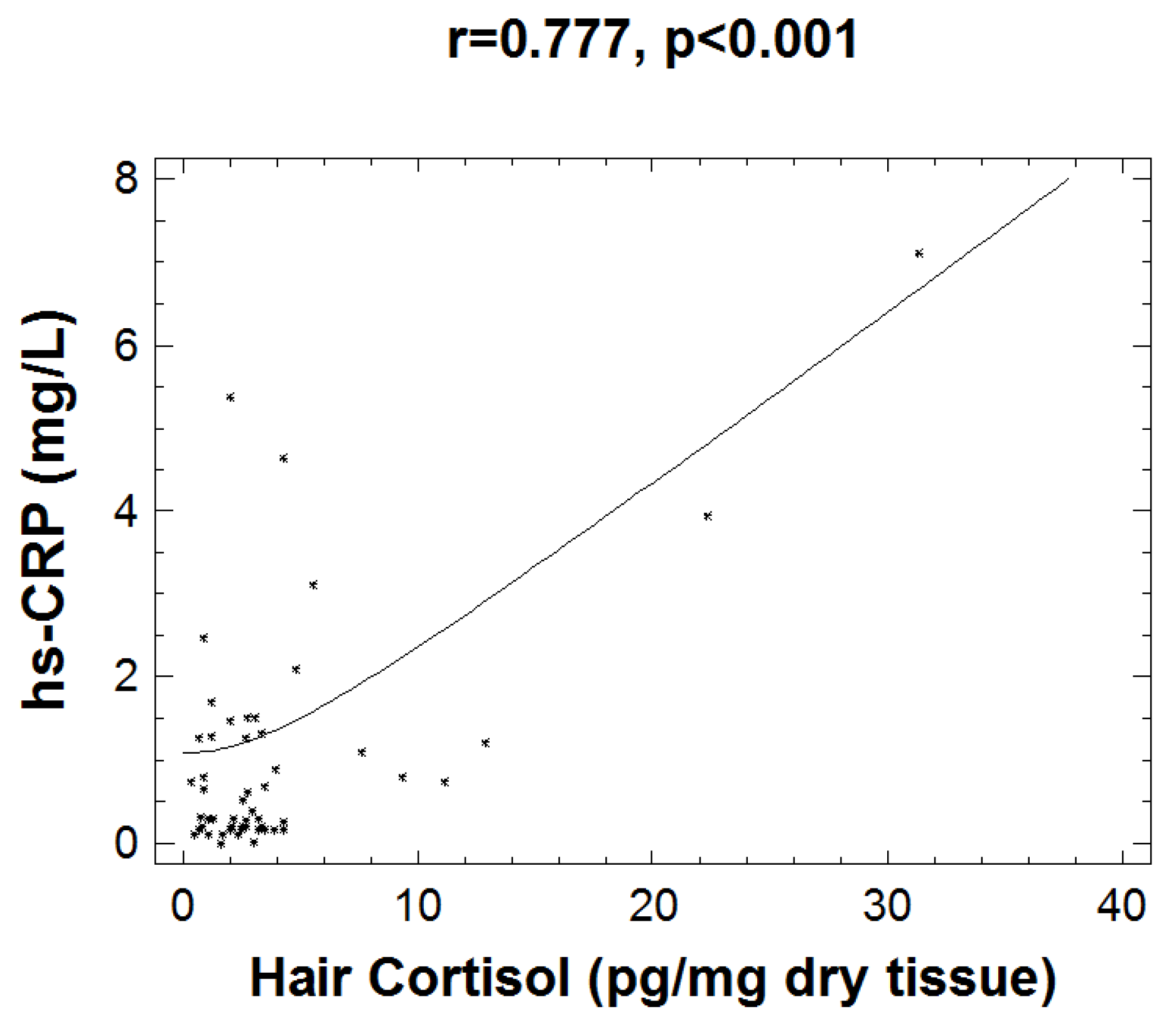 Children 09 00291 g002