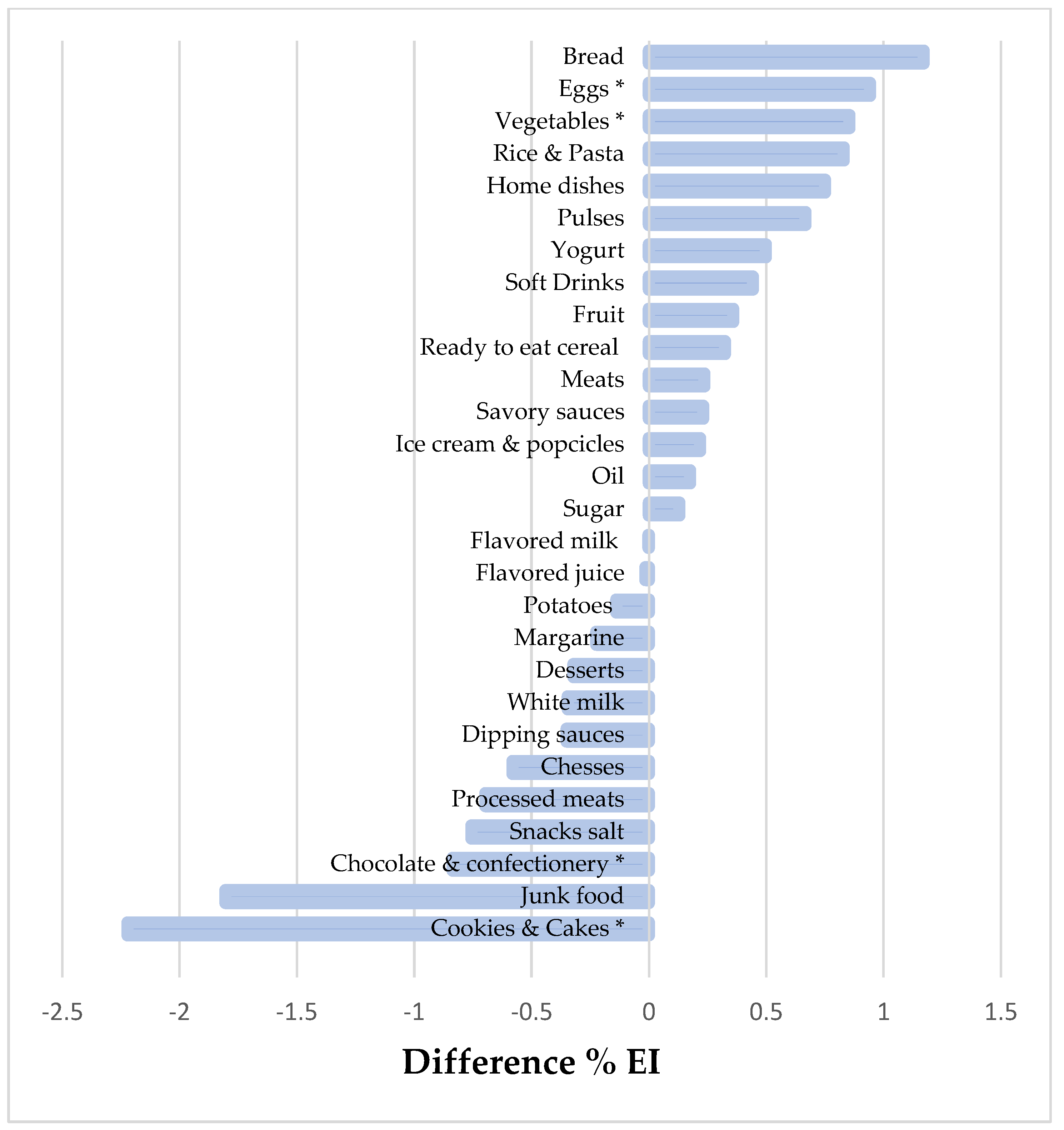 Children 09 00293 g001