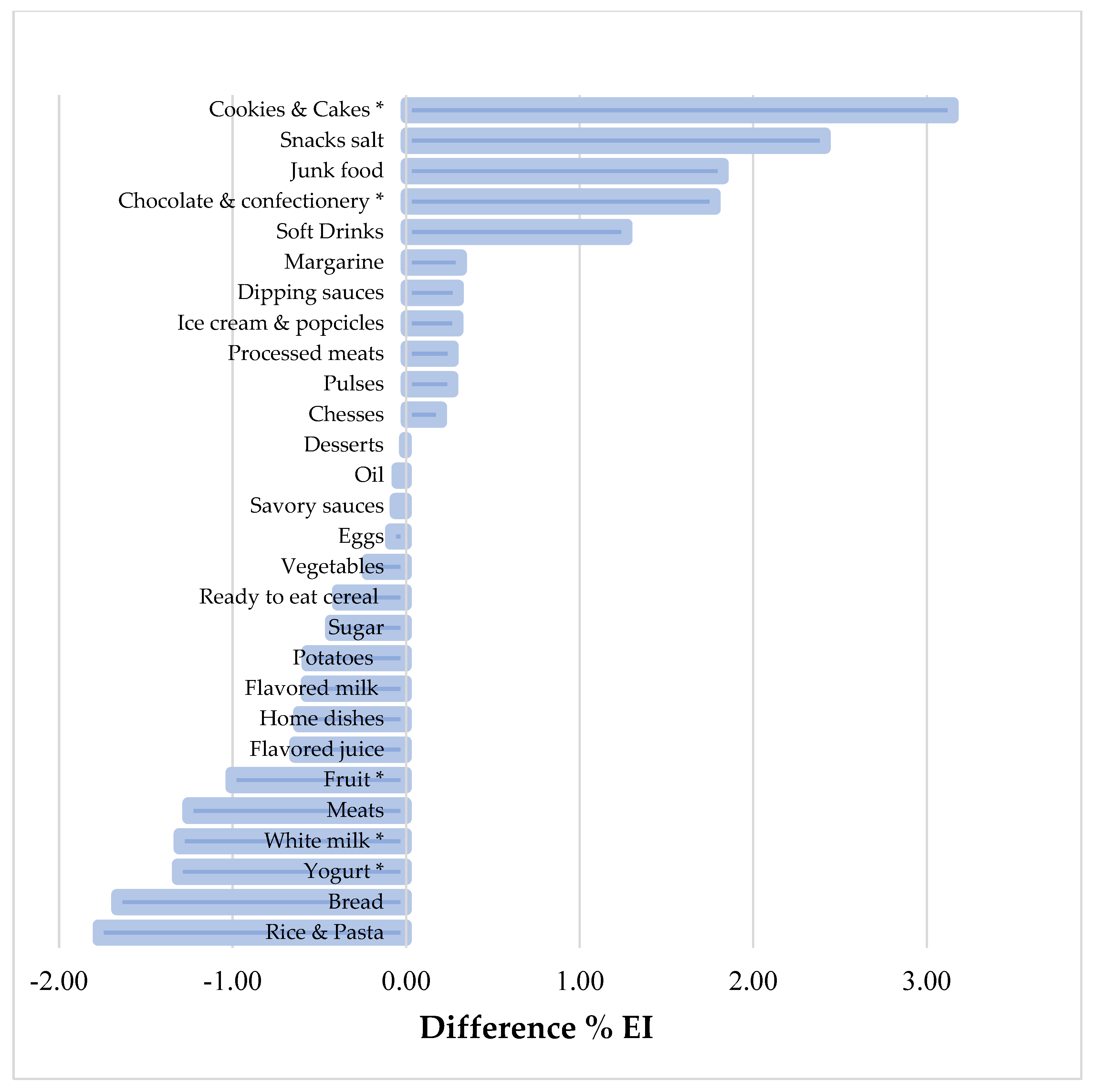 Children 09 00293 g002