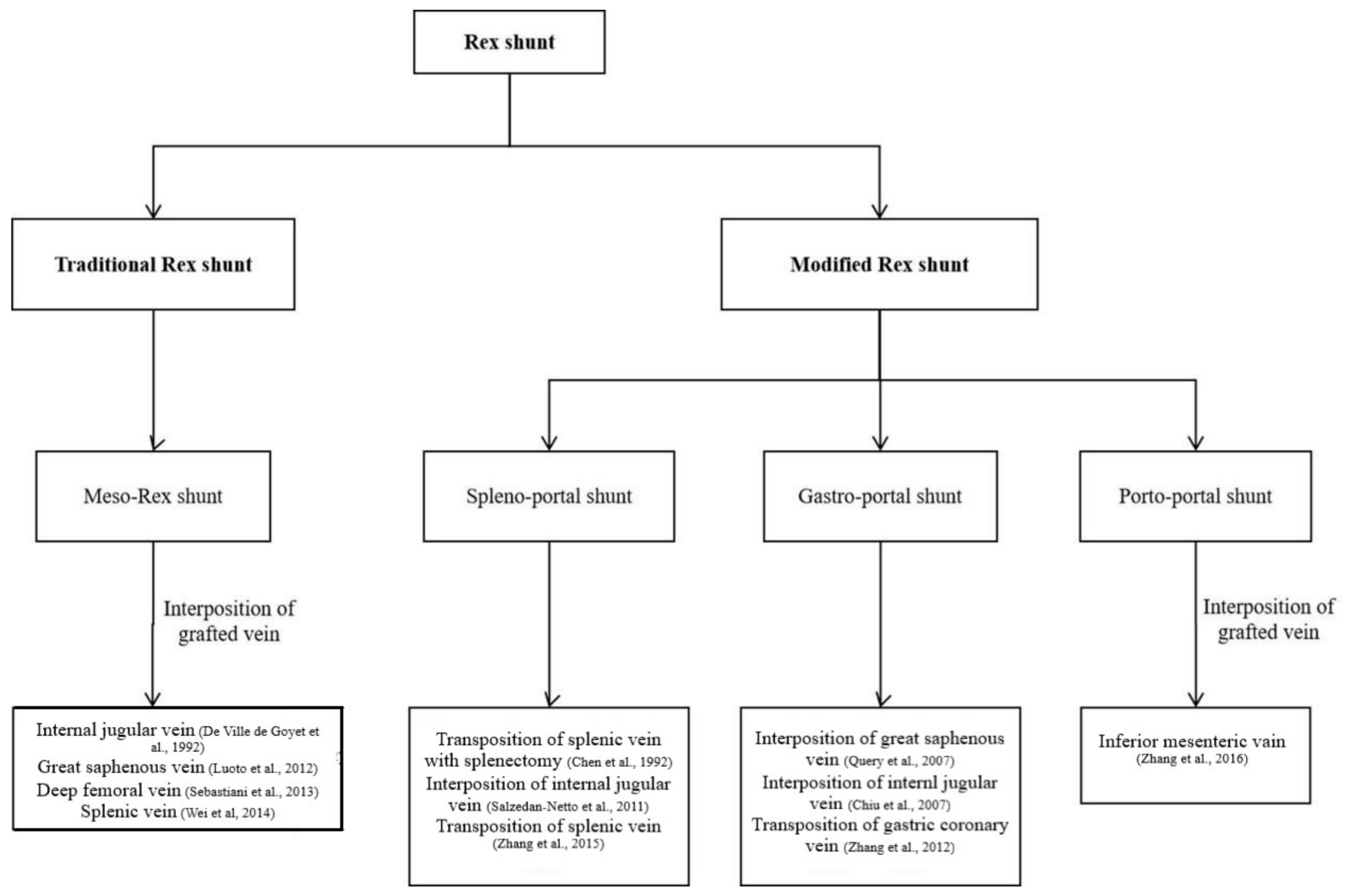 Children 09 00297 g002