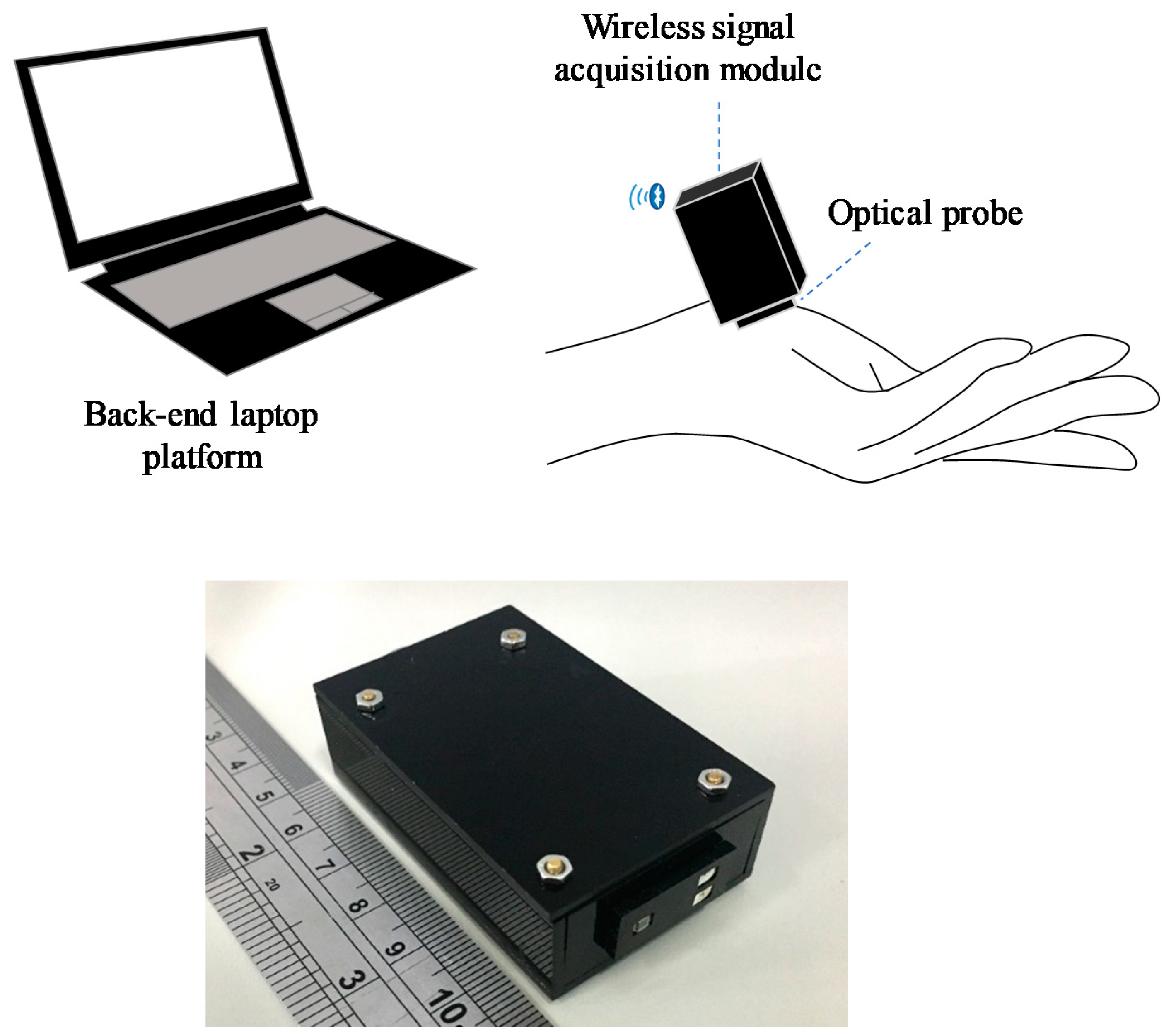 Children 09 00299 g001