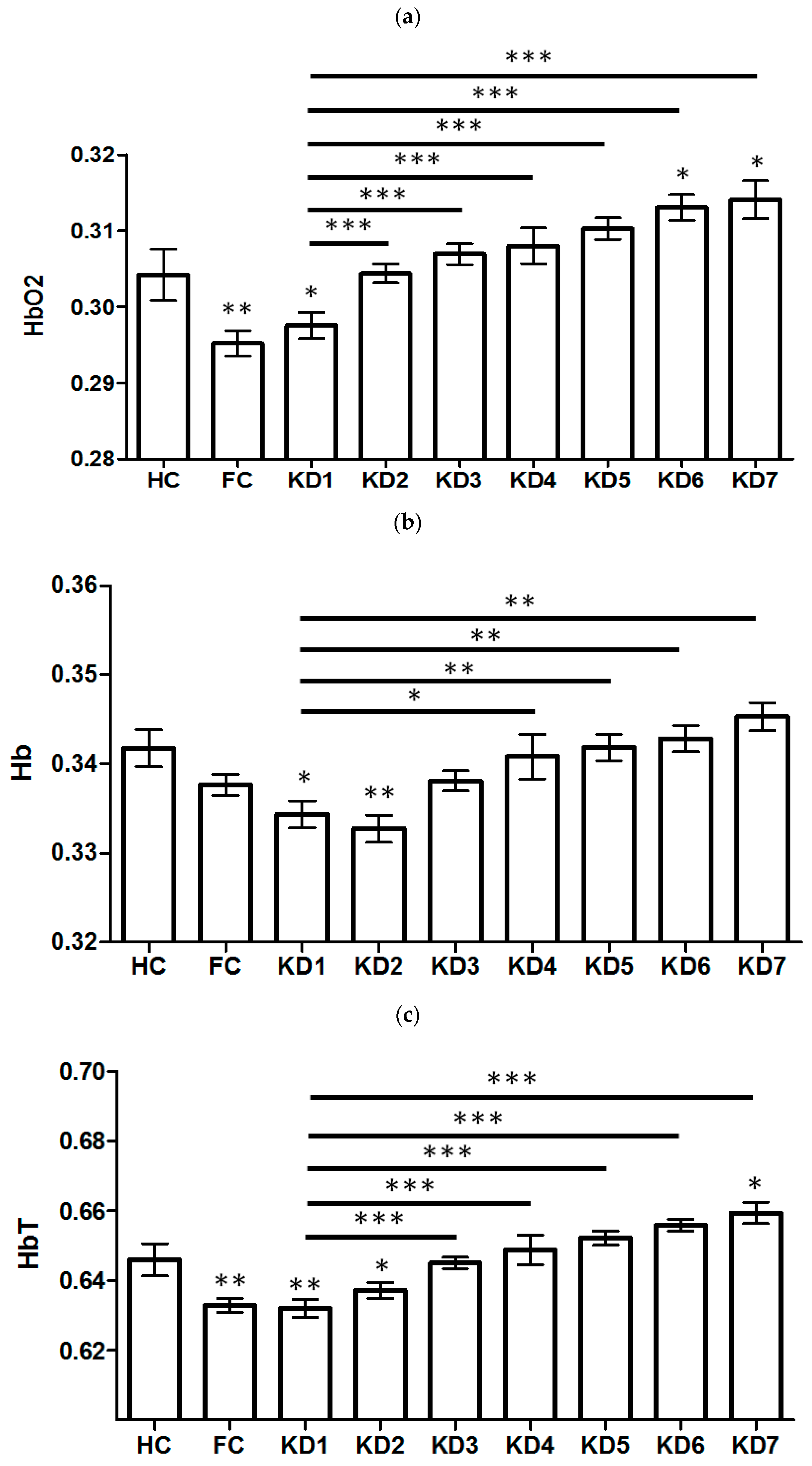 Children 09 00299 g002a