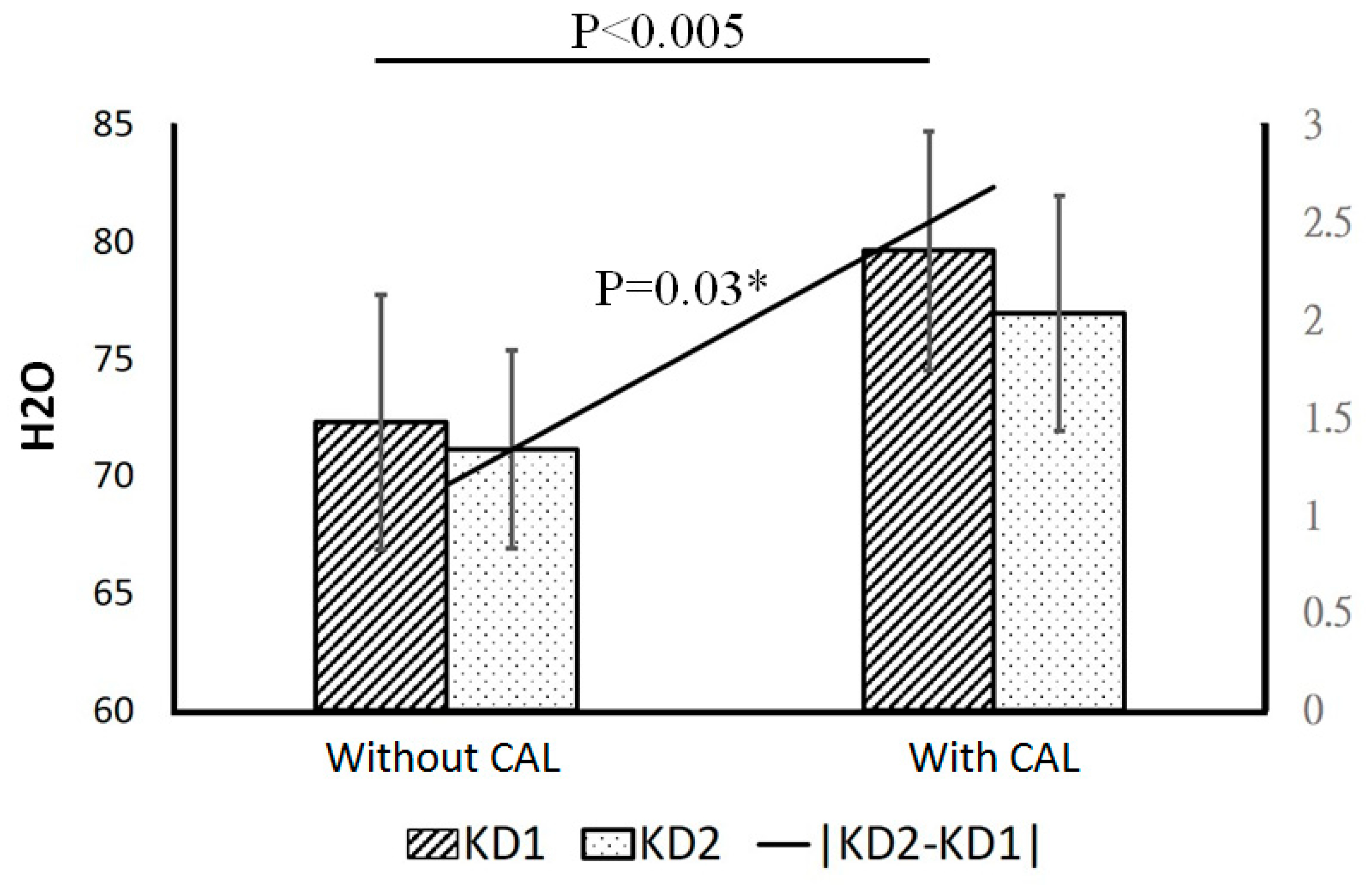 Children 09 00299 g003