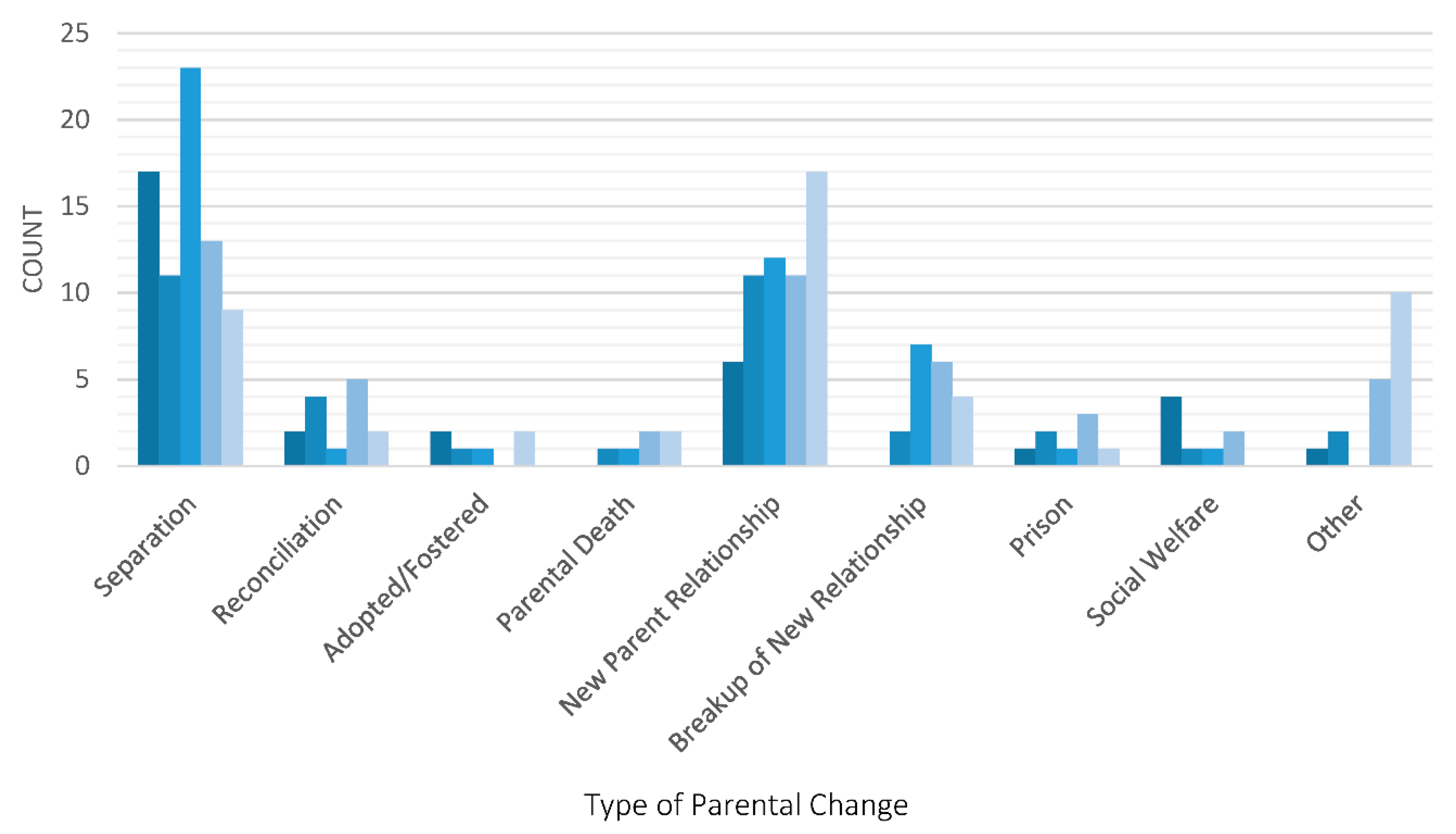 Children 09 00304 g001