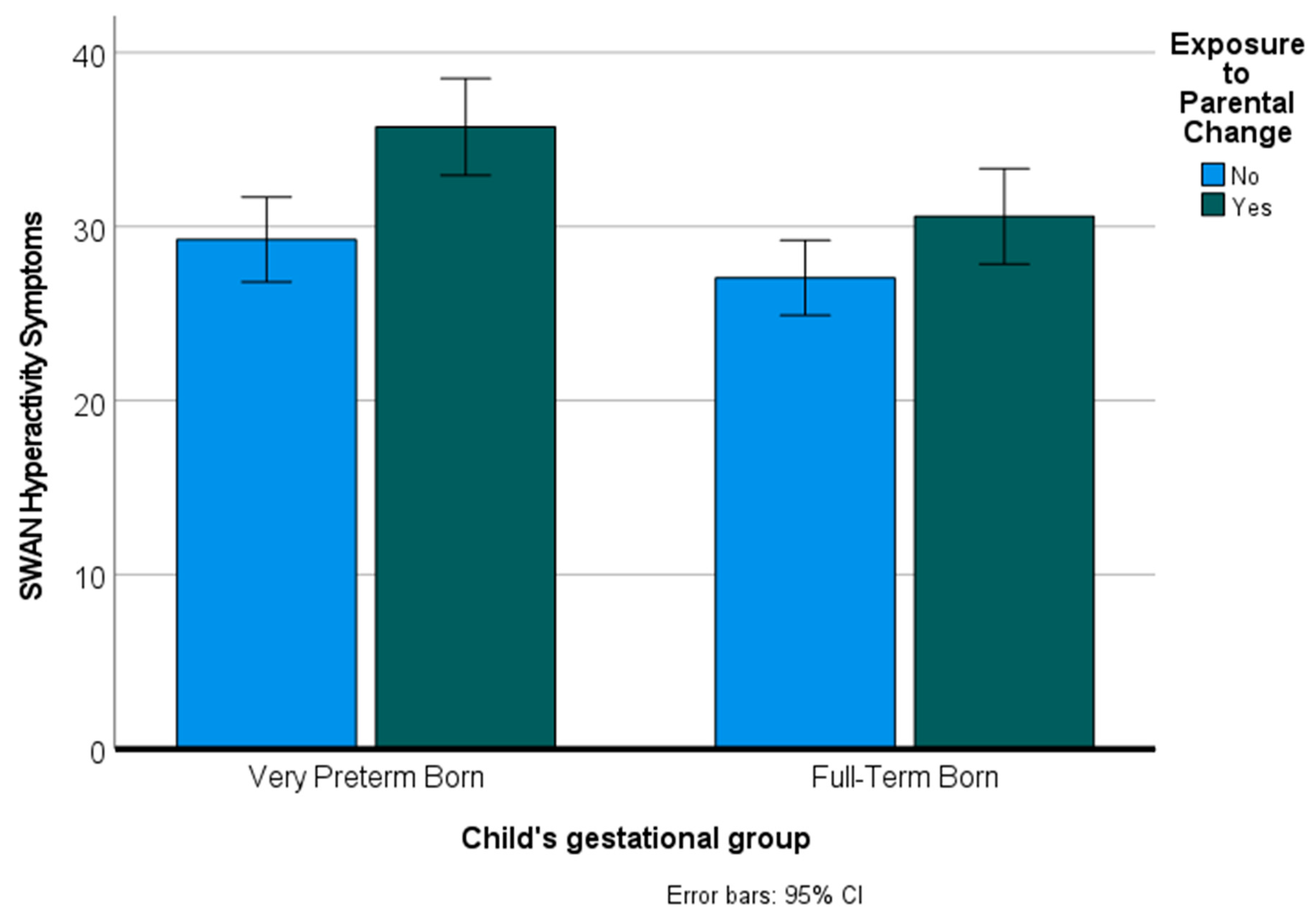 Children 09 00304 g004