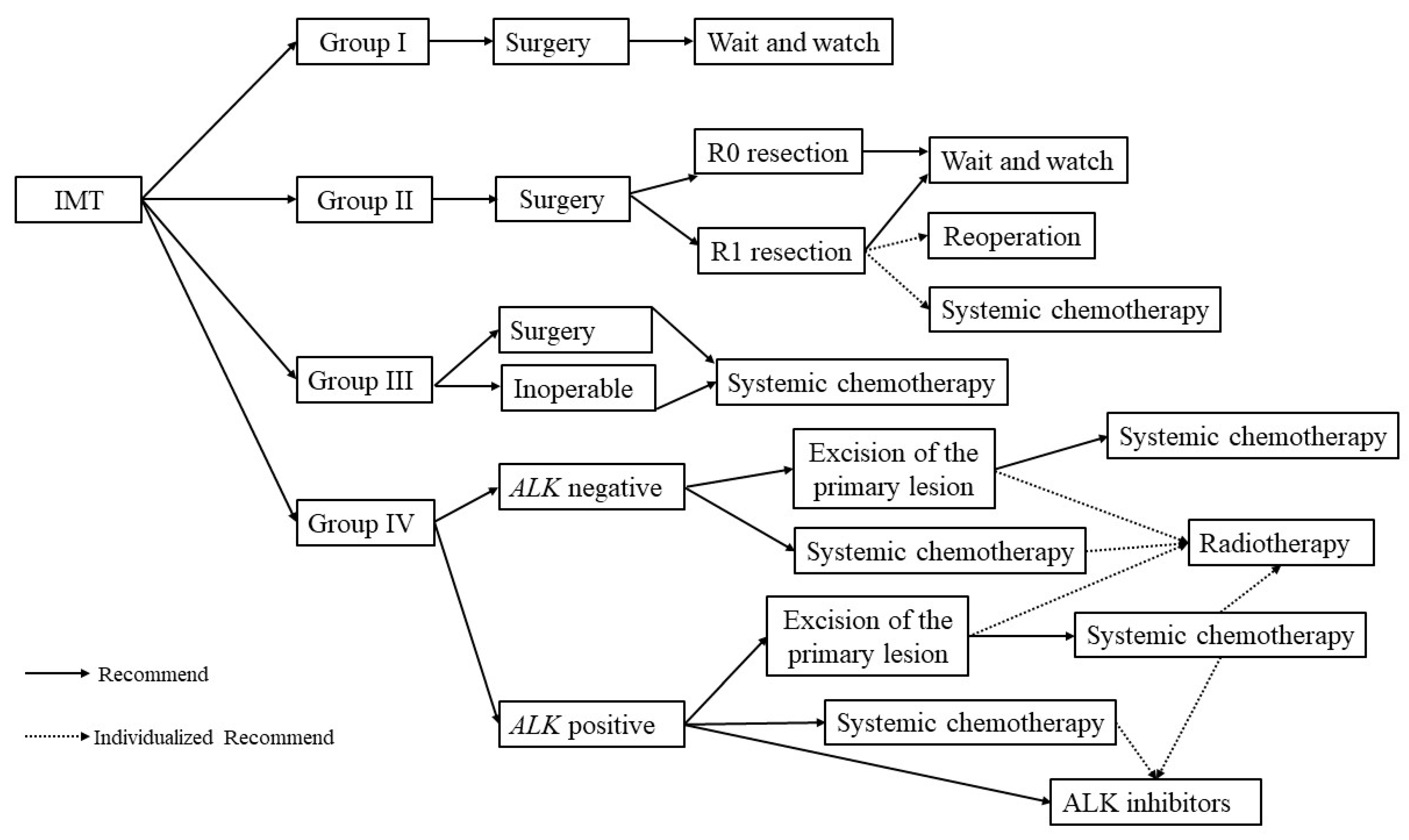 Children 09 00307 g001