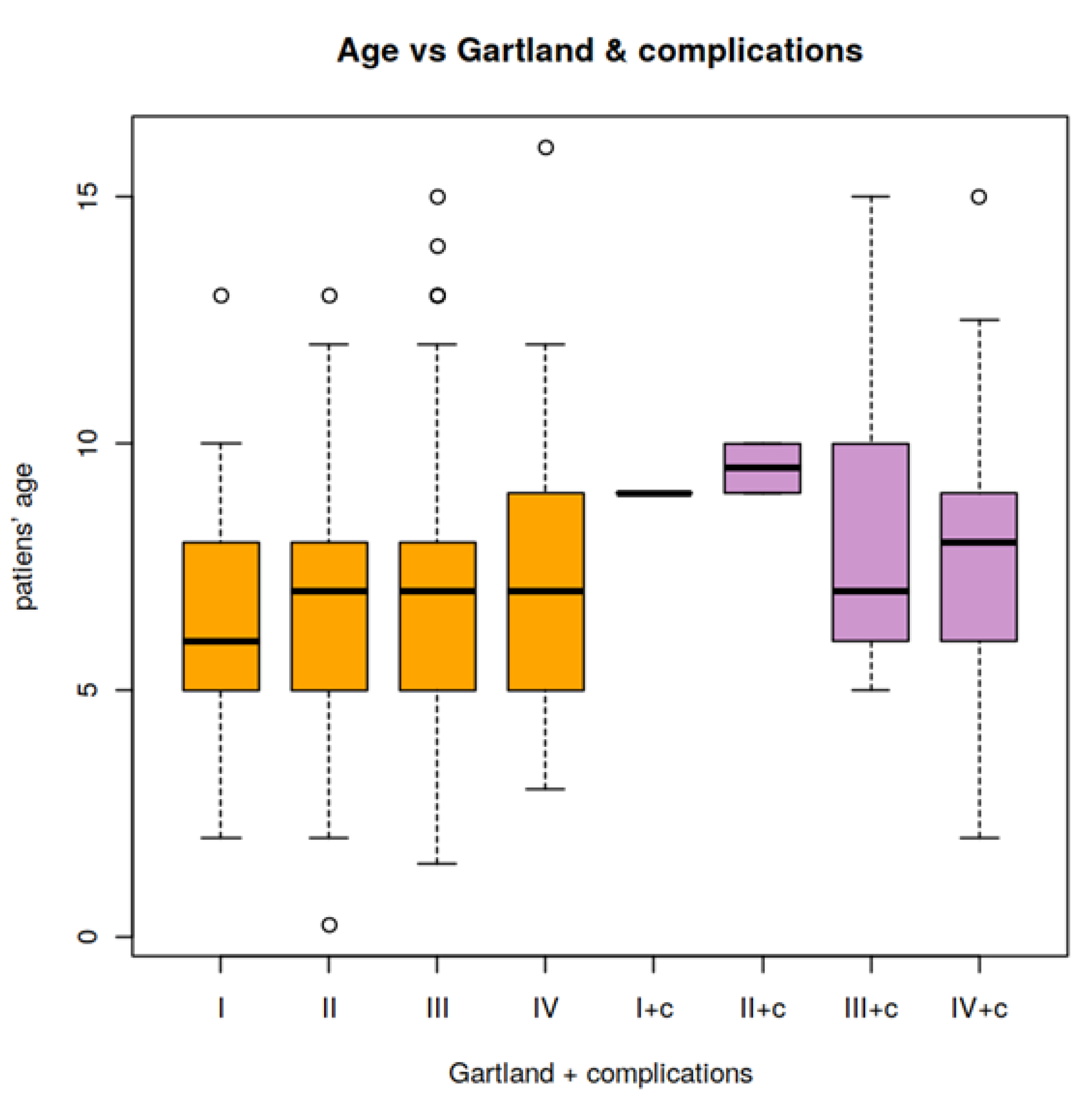 Children 09 00308 g002