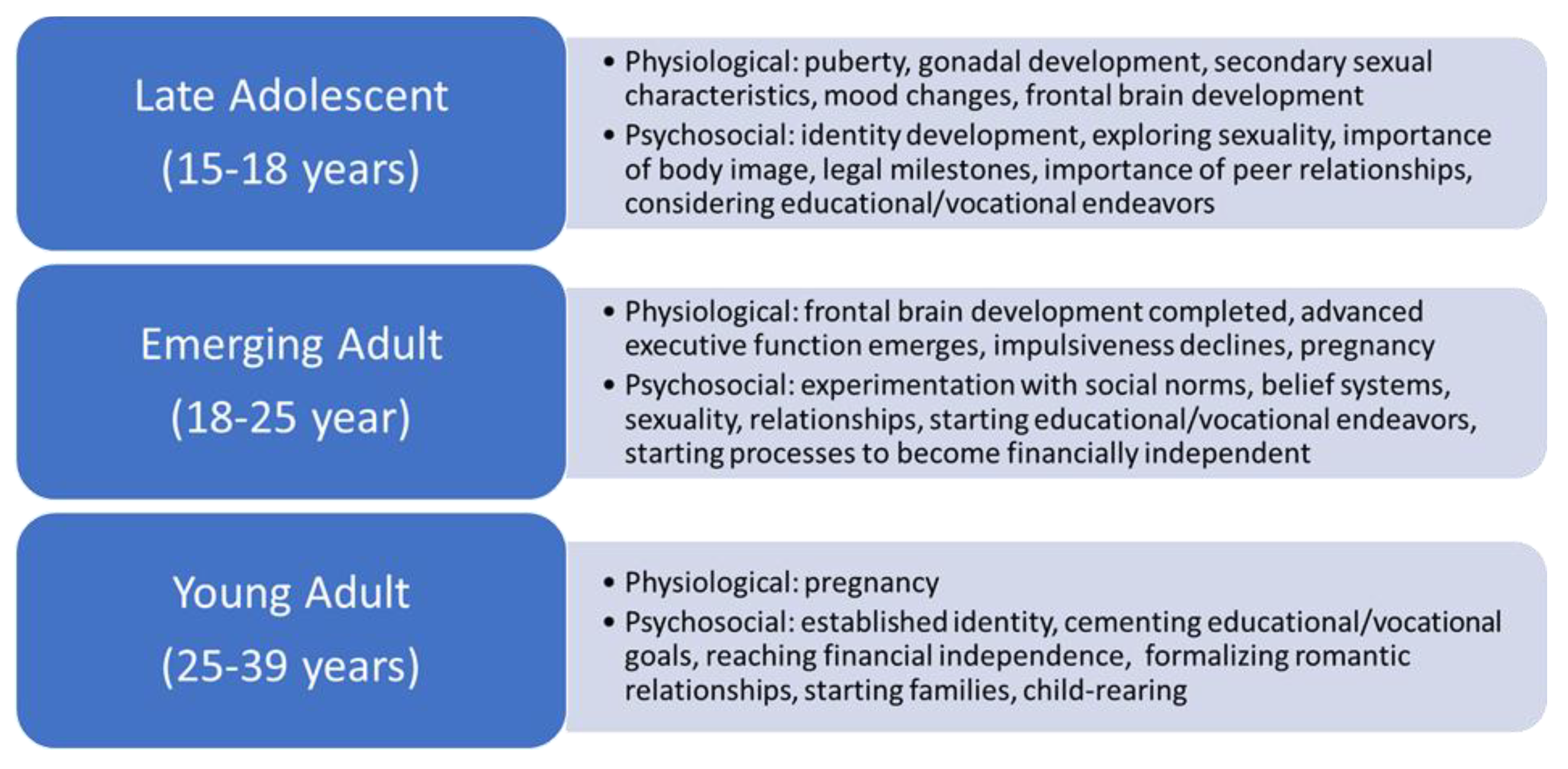 Children 09 00309 g001