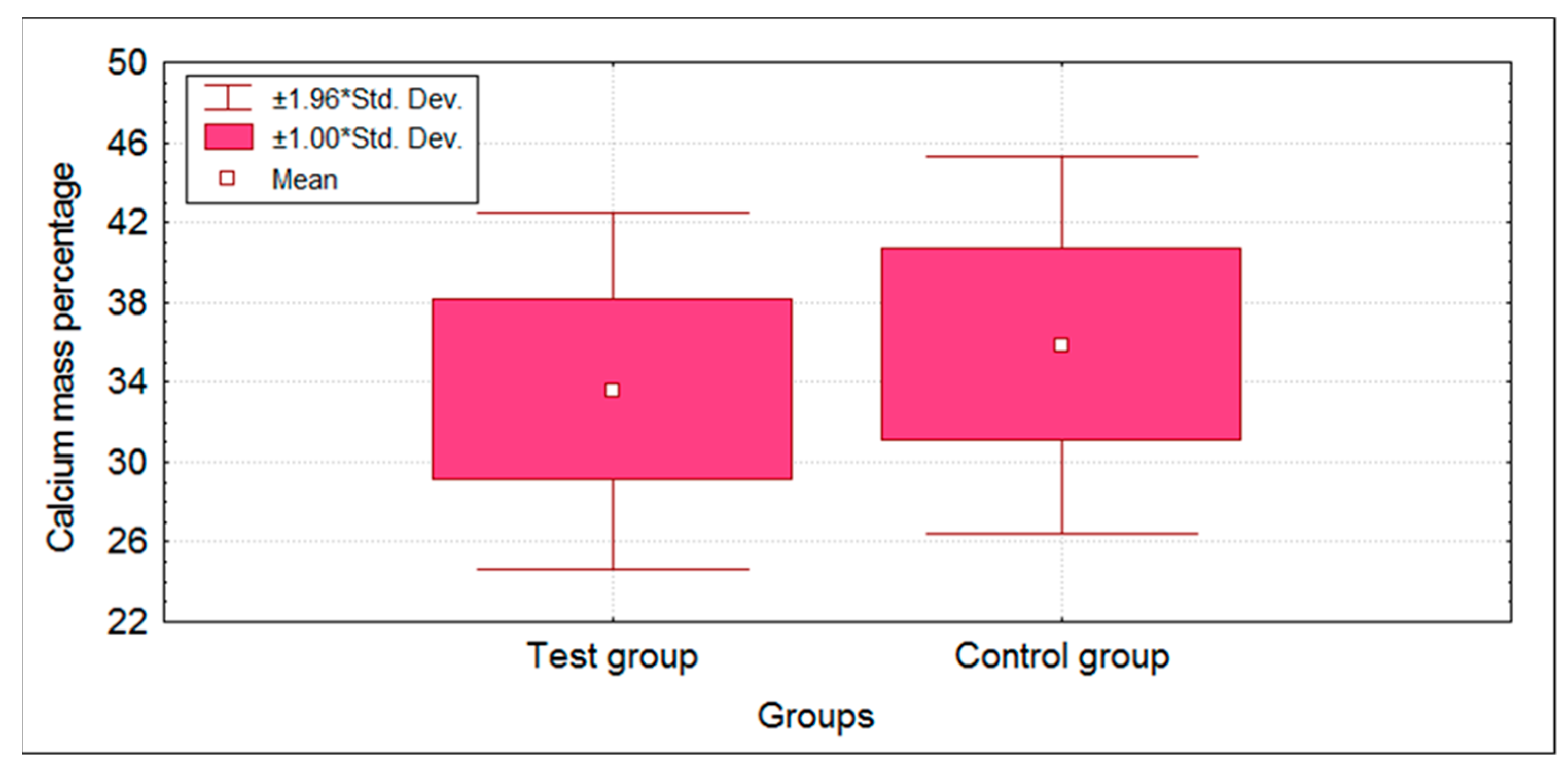 Children 09 00317 g004