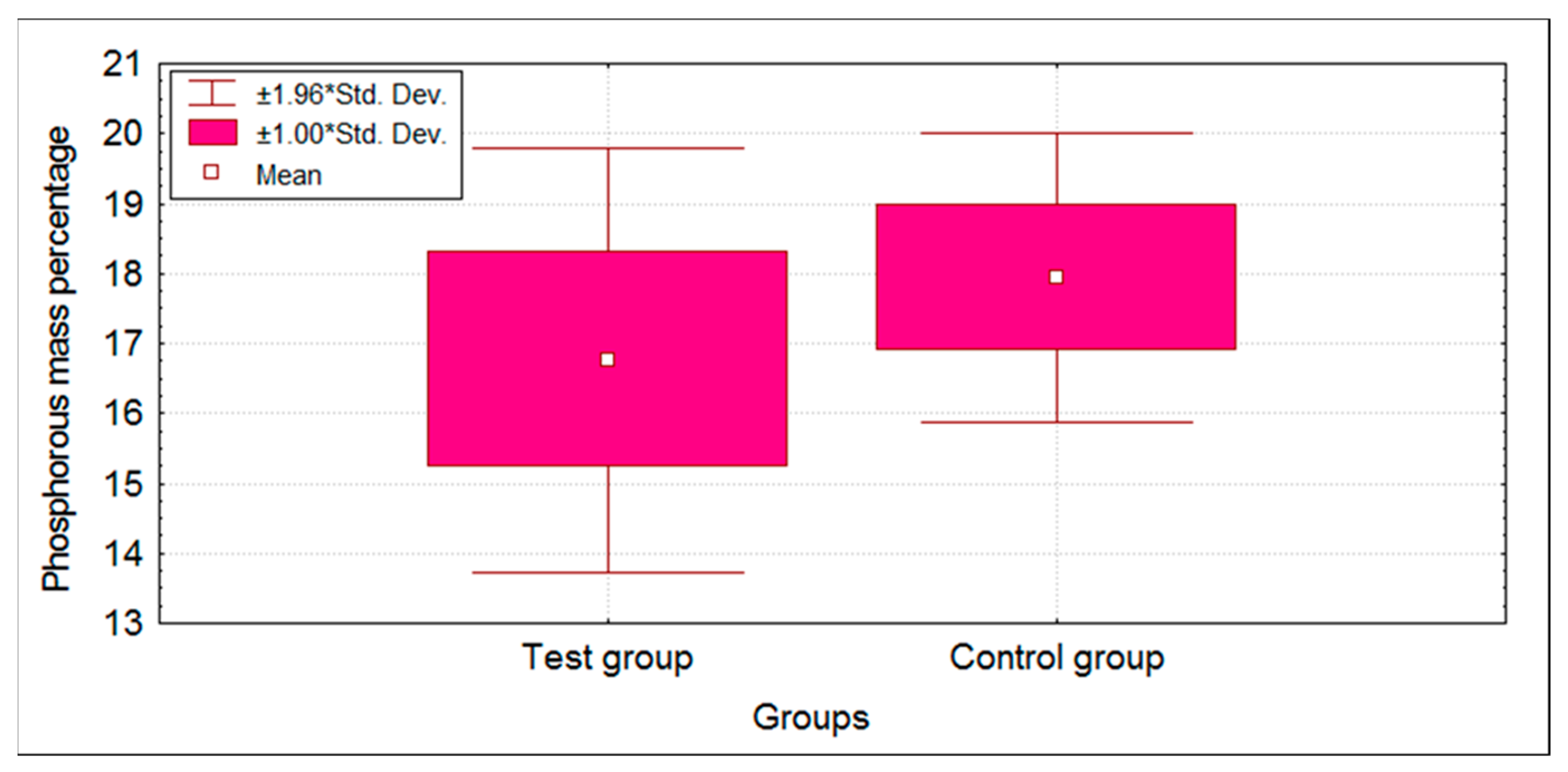 Children 09 00317 g005