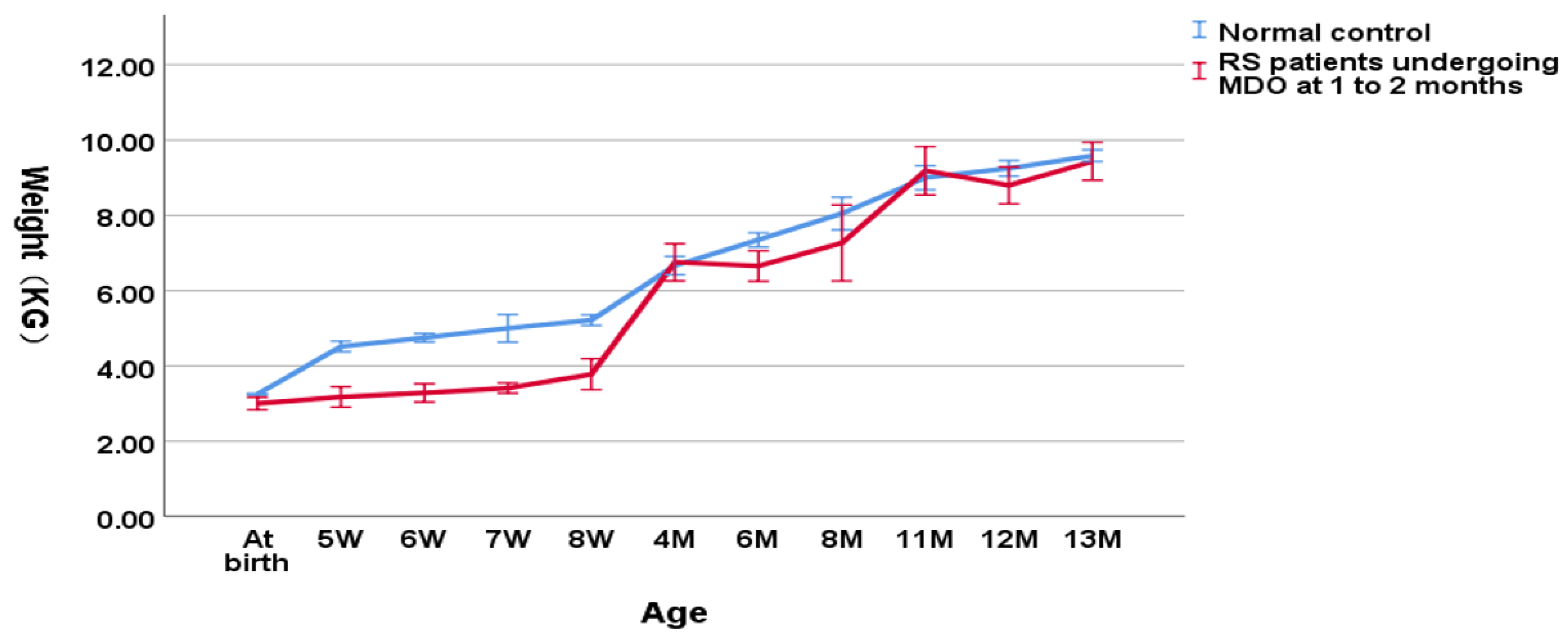 Children 09 00319 g002