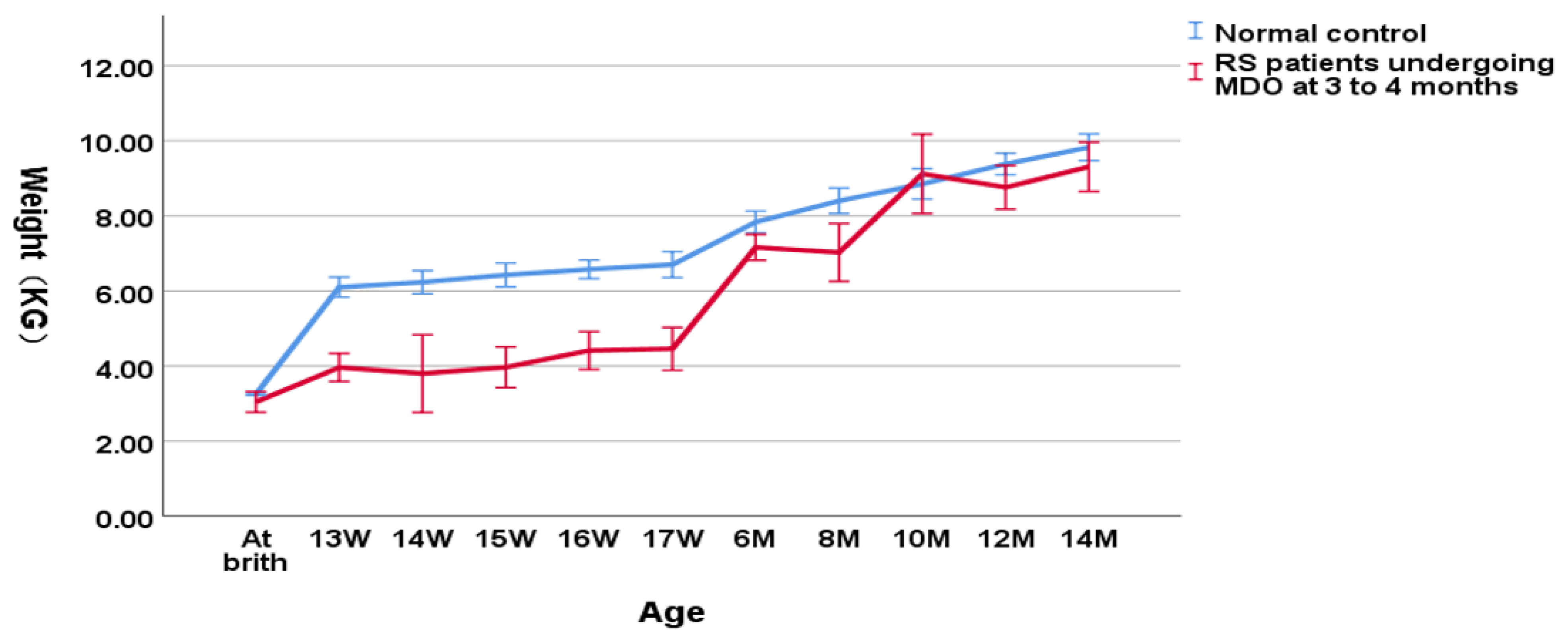Children 09 00319 g004