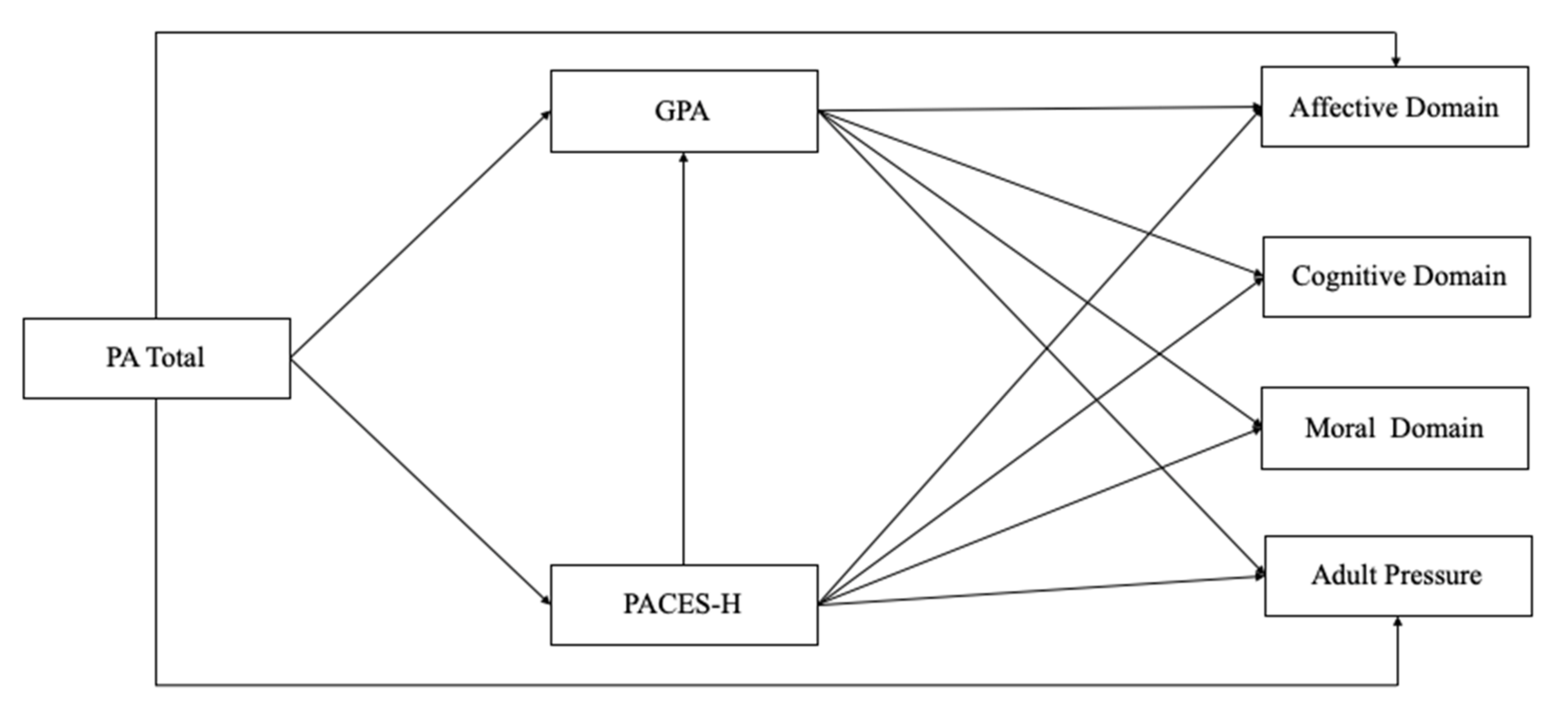 Children 09 00320 g001