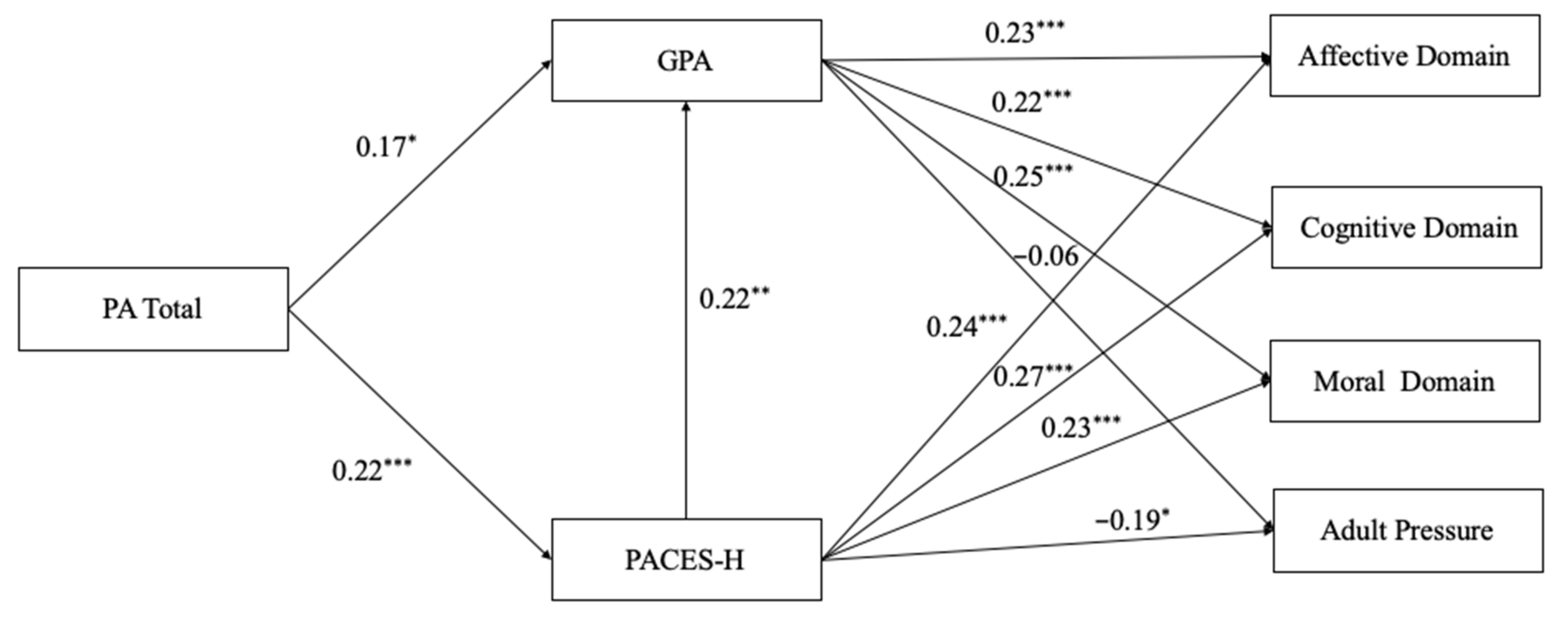 Children 09 00320 g002