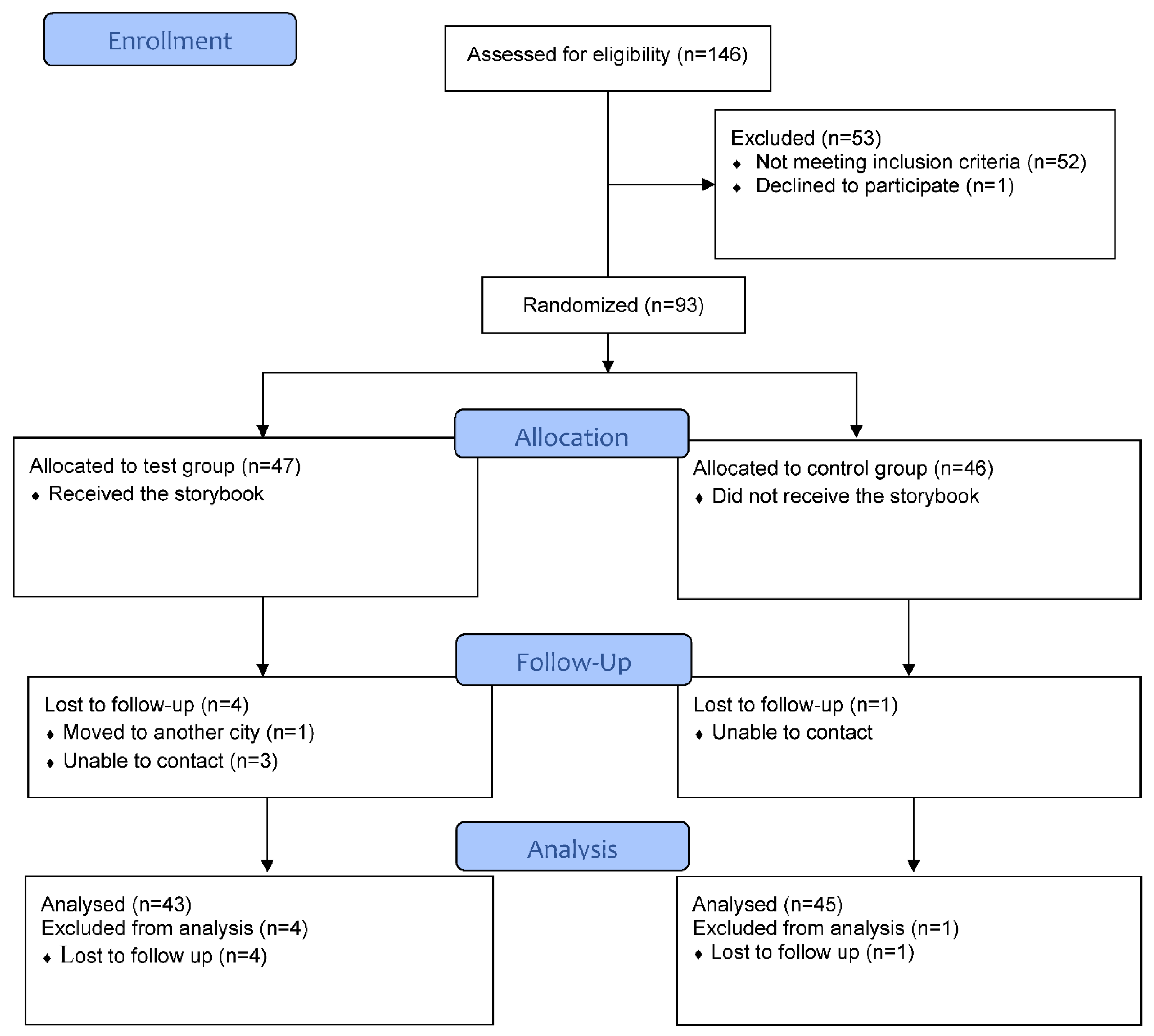 Children 09 00328 g002